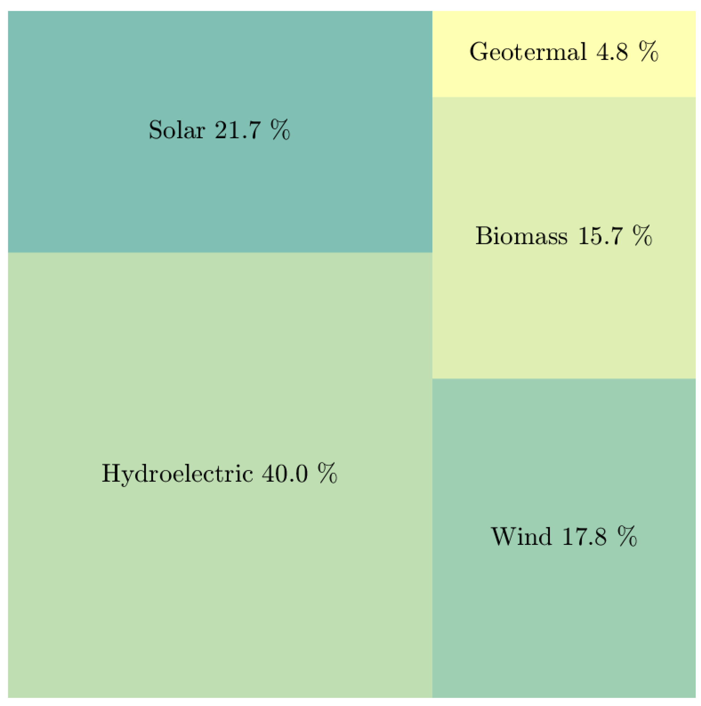 Sustainability 15 09113 g001 Sustainability 15 09113 g001