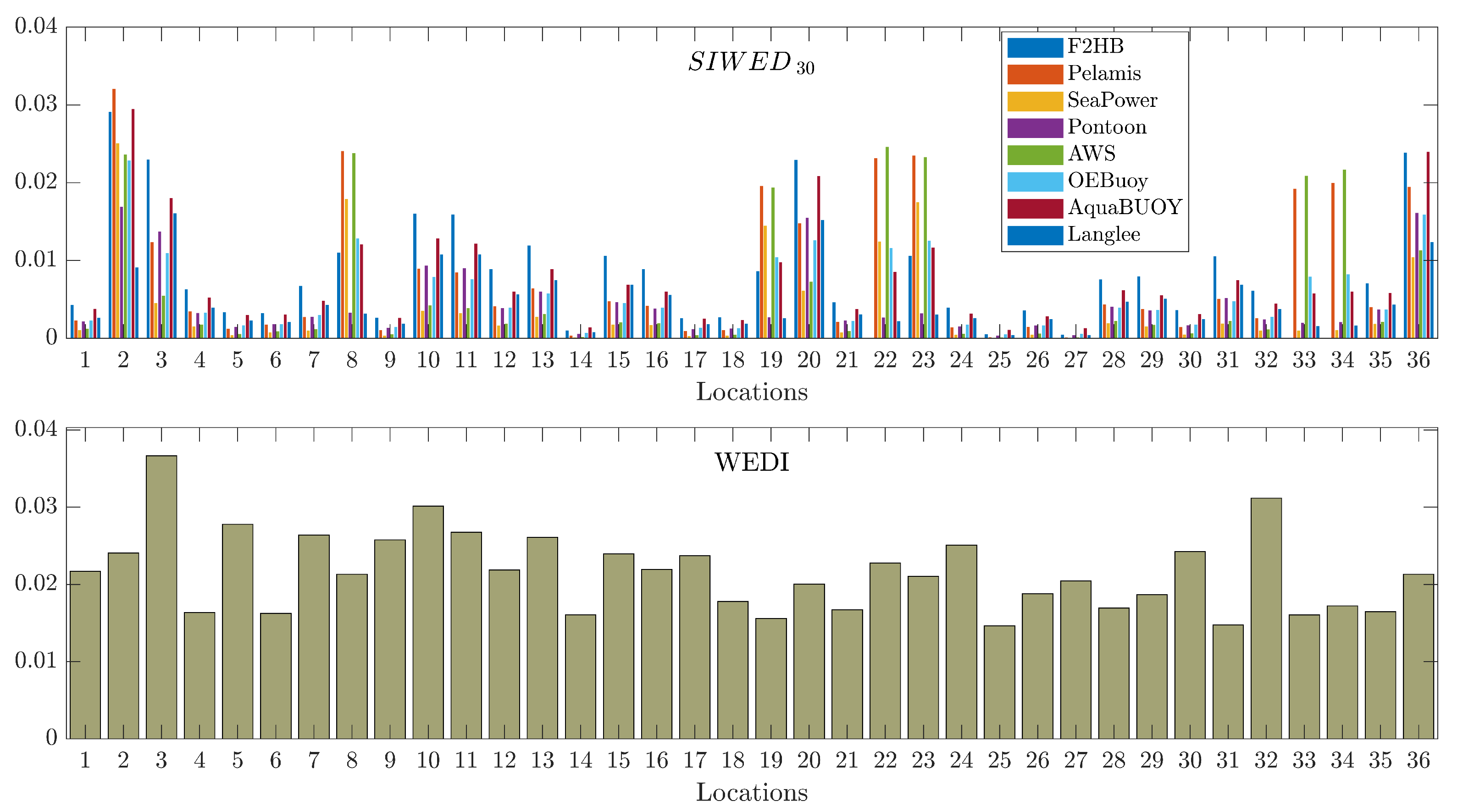 Sustainability 15 09113 g006 Sustainability 15 09113 g006