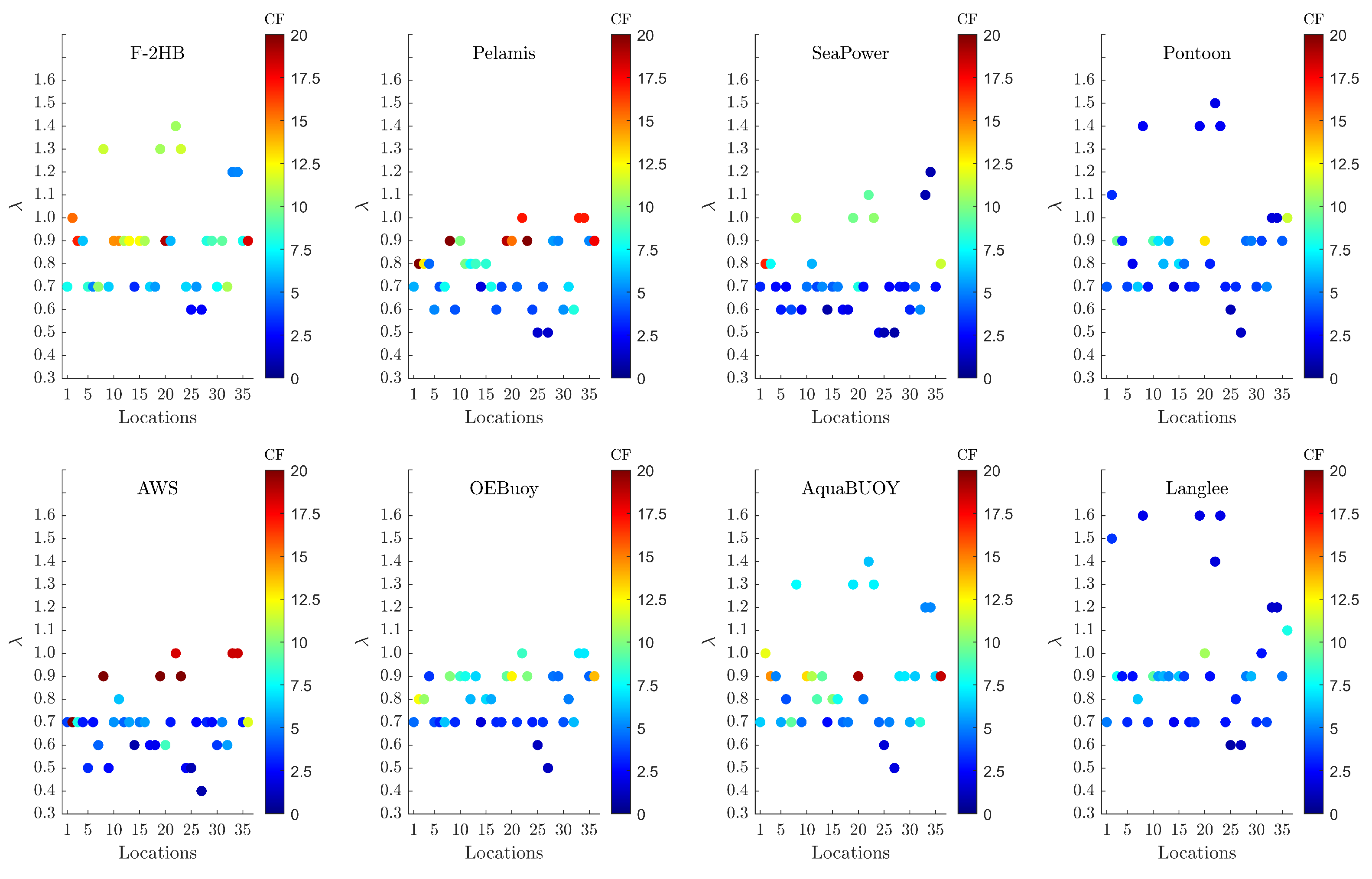 Sustainability 15 09113 g008 Sustainability 15 09113 g008