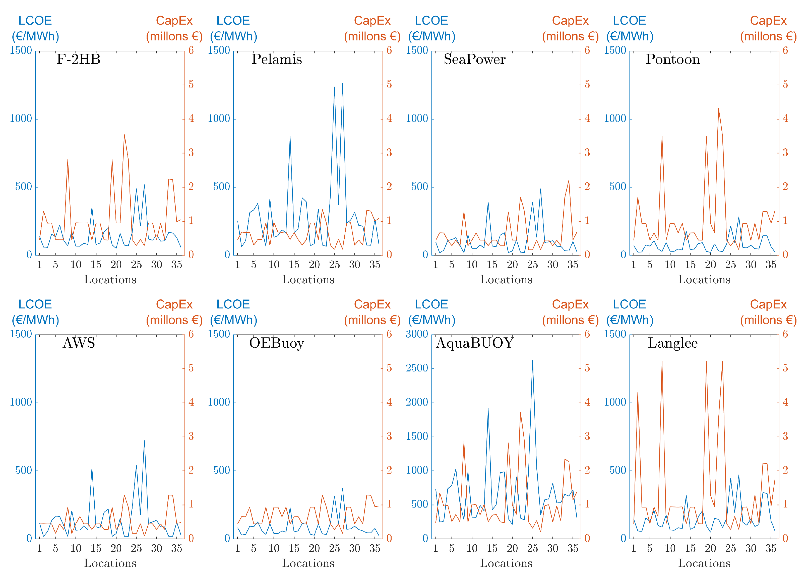 Sustainability 15 09113 g010 Sustainability 15 09113 g010