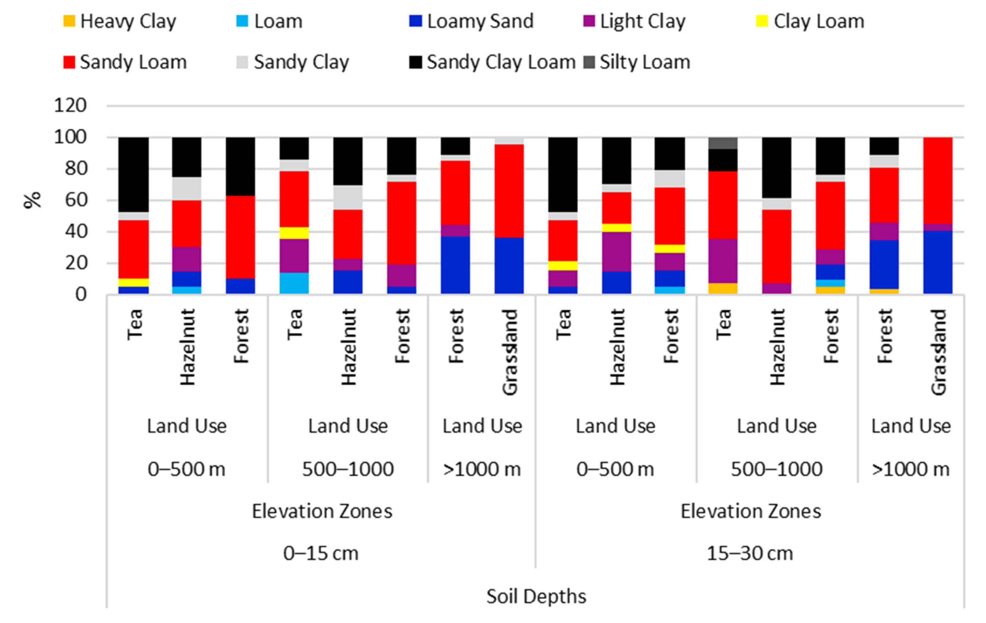 Sustainability 15 09114 g003
