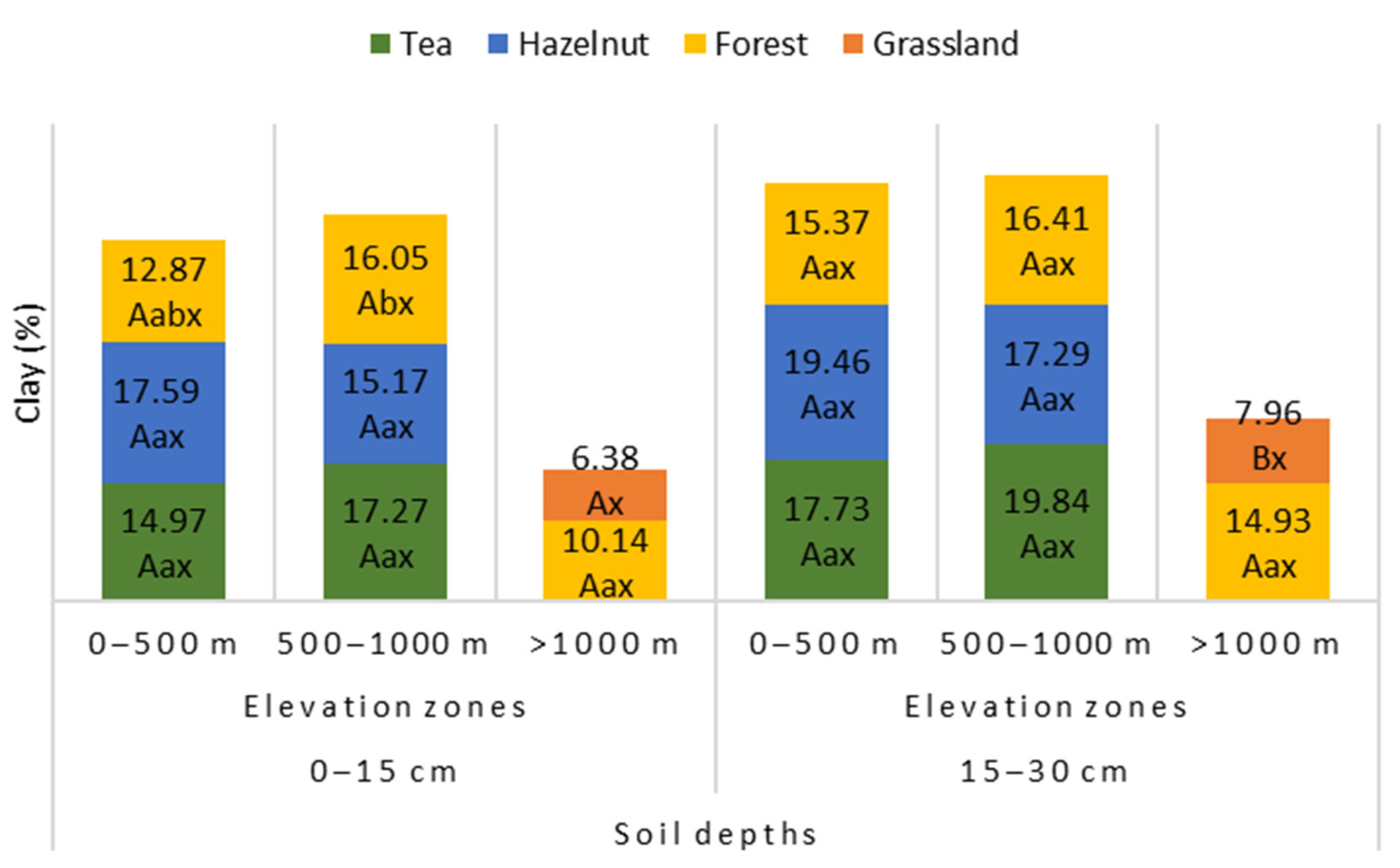 Sustainability 15 09114 g005