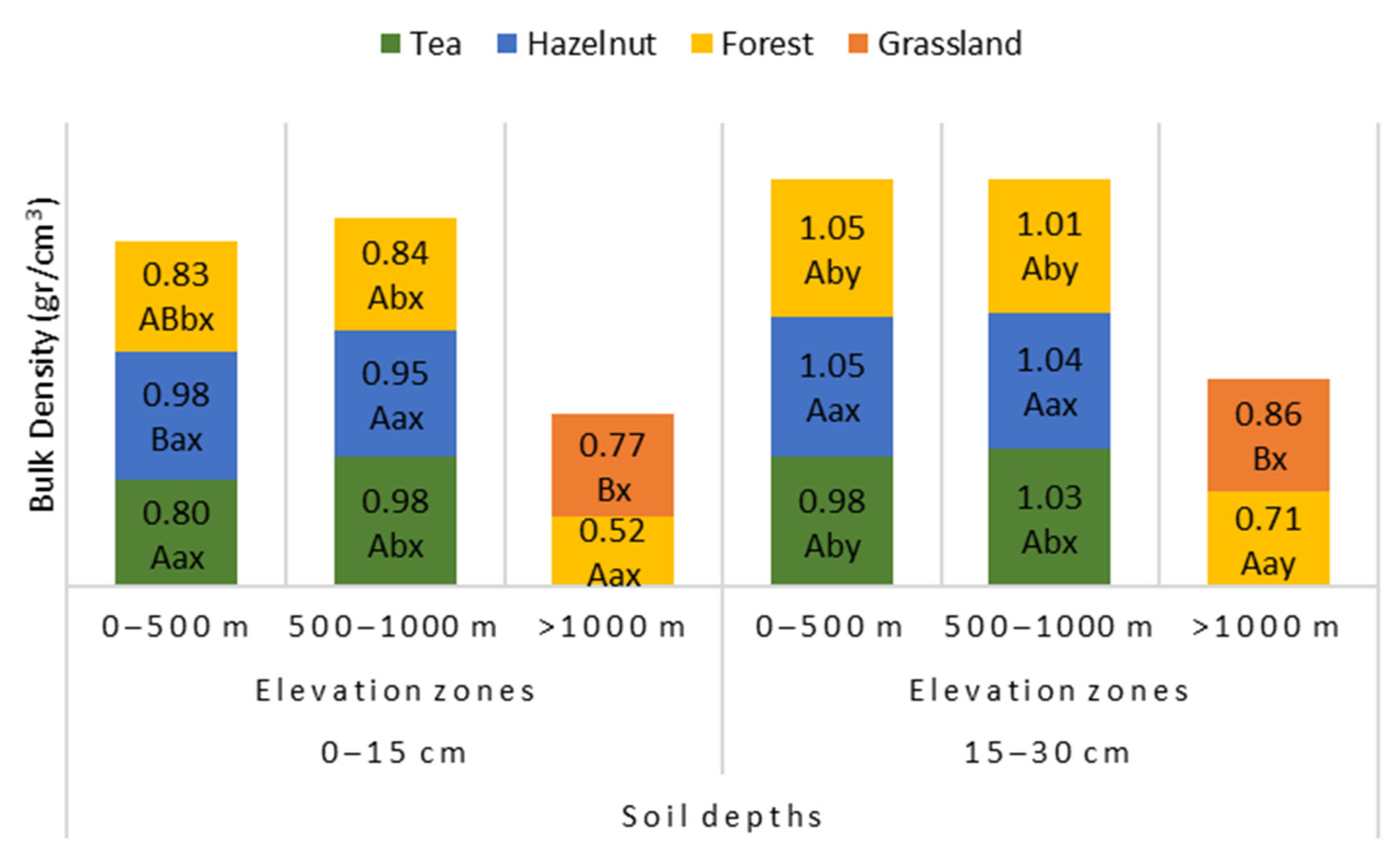 Sustainability 15 09114 g007