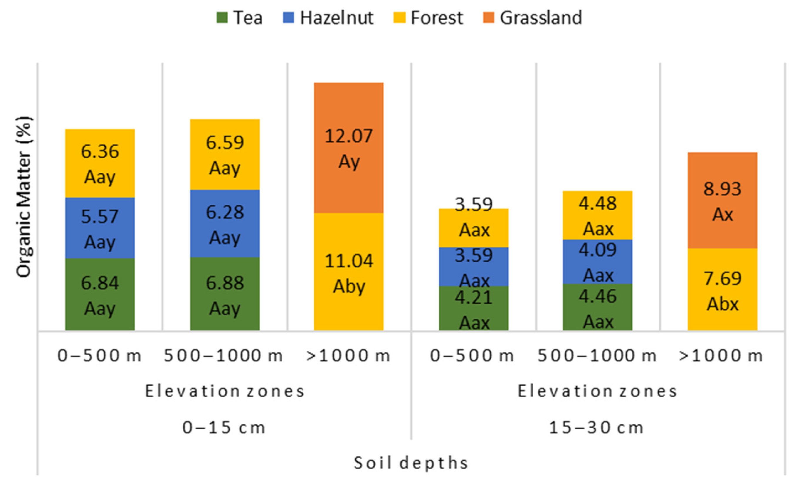 Sustainability 15 09114 g008