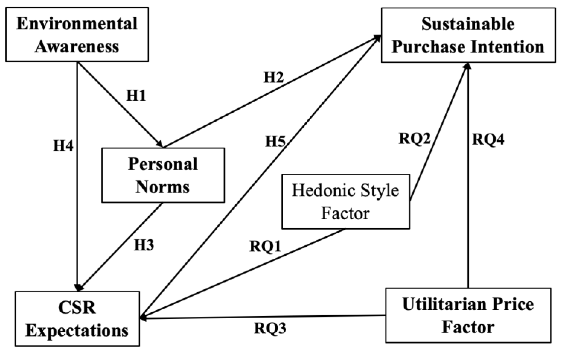 Sustainability 15 09116 g001