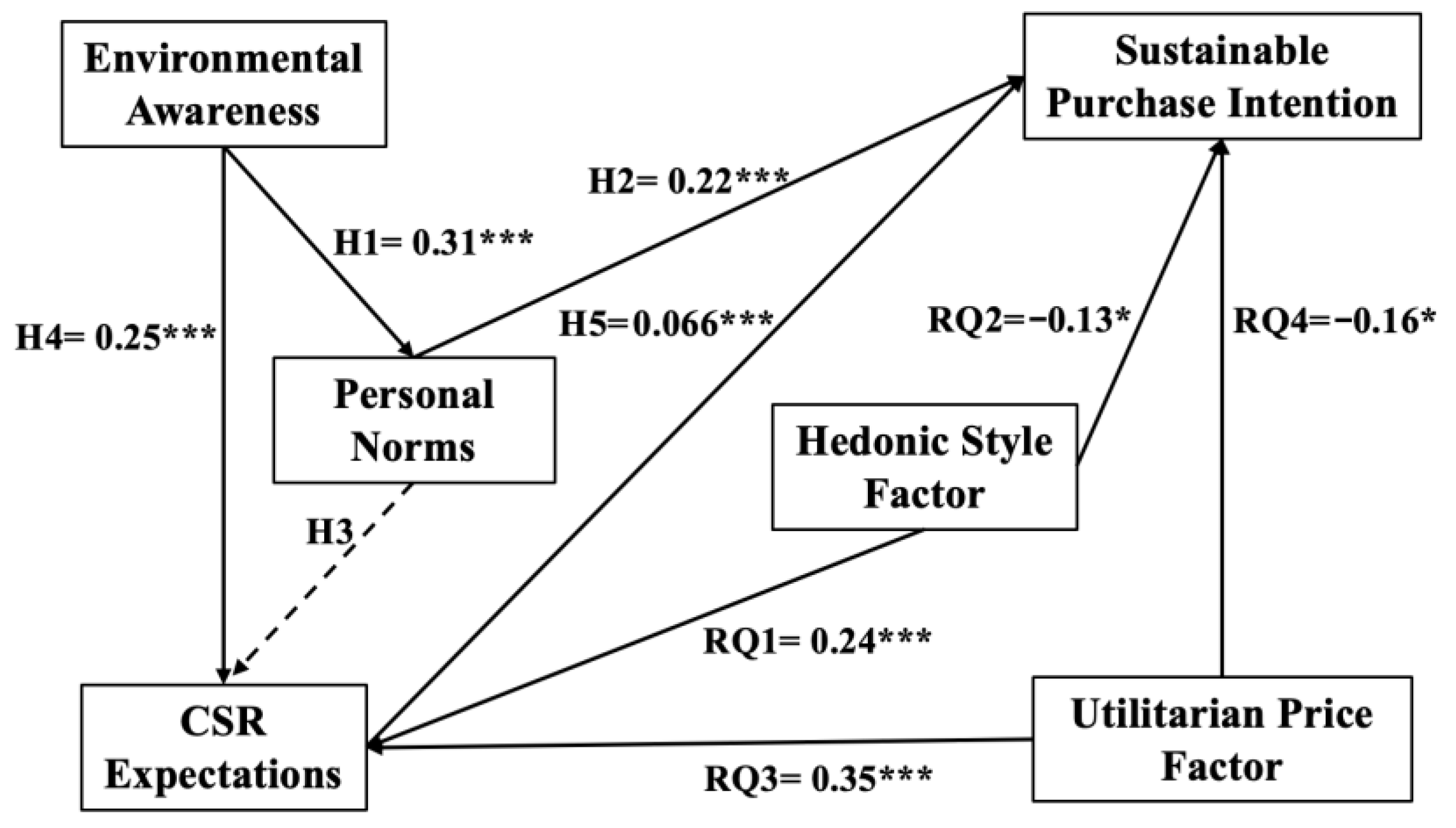 Sustainability 15 09116 g002