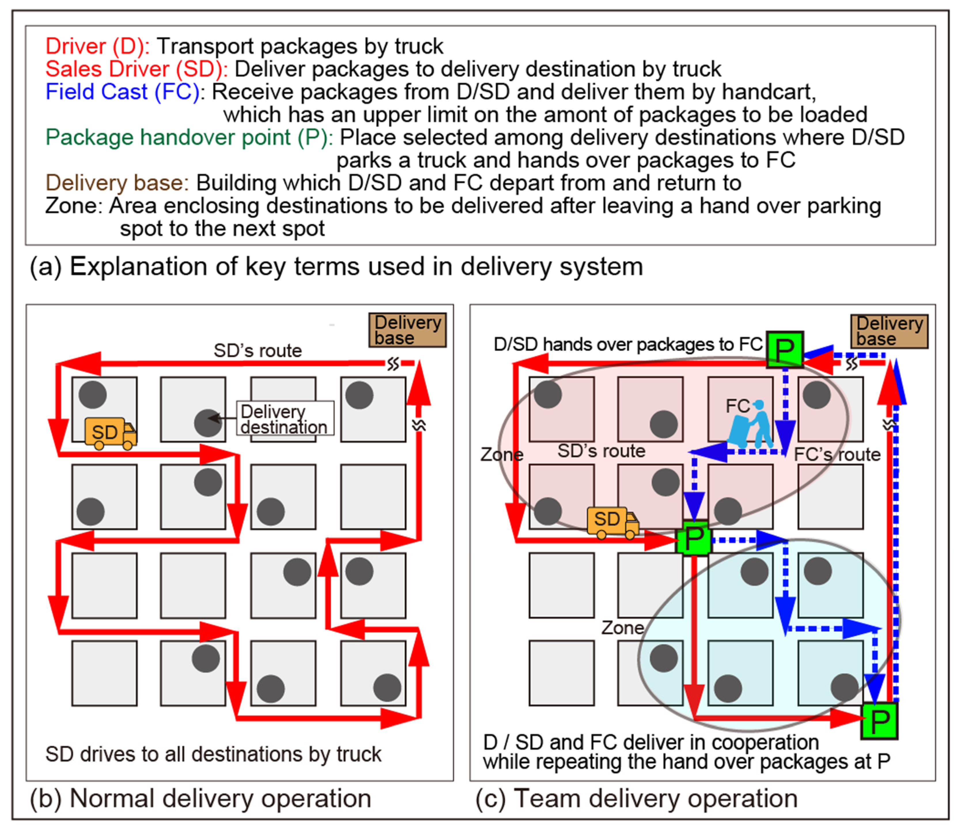 Sustainability | Free Full-Text | Evaluation of a Team-Based Collection ...