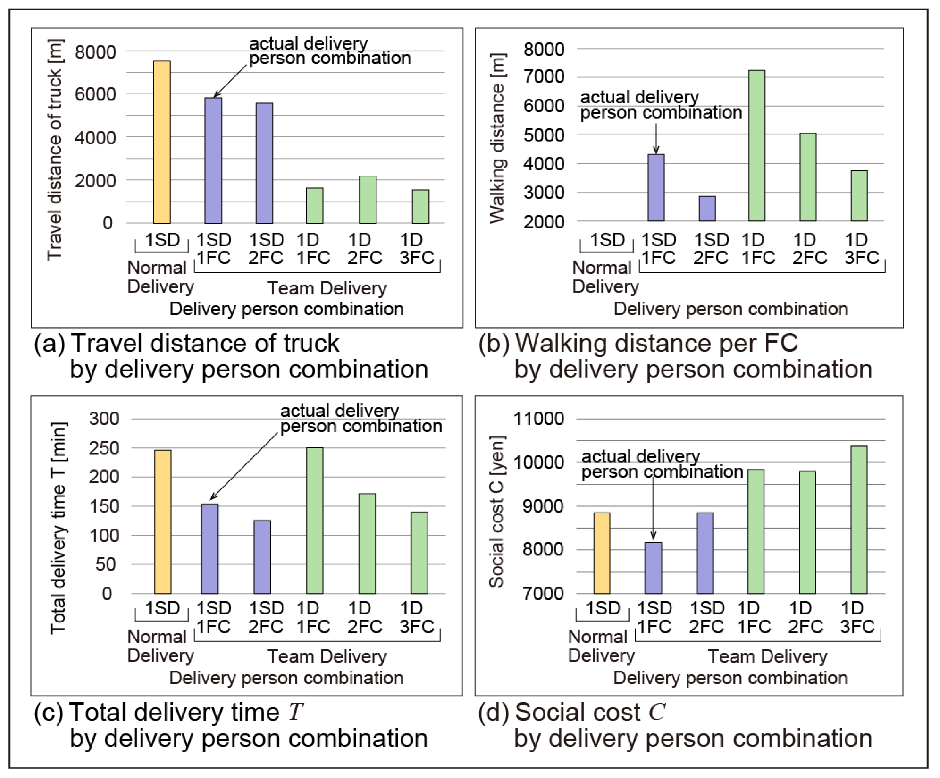 Sustainability 15 09117 g009 Sustainability 15 09117 g009