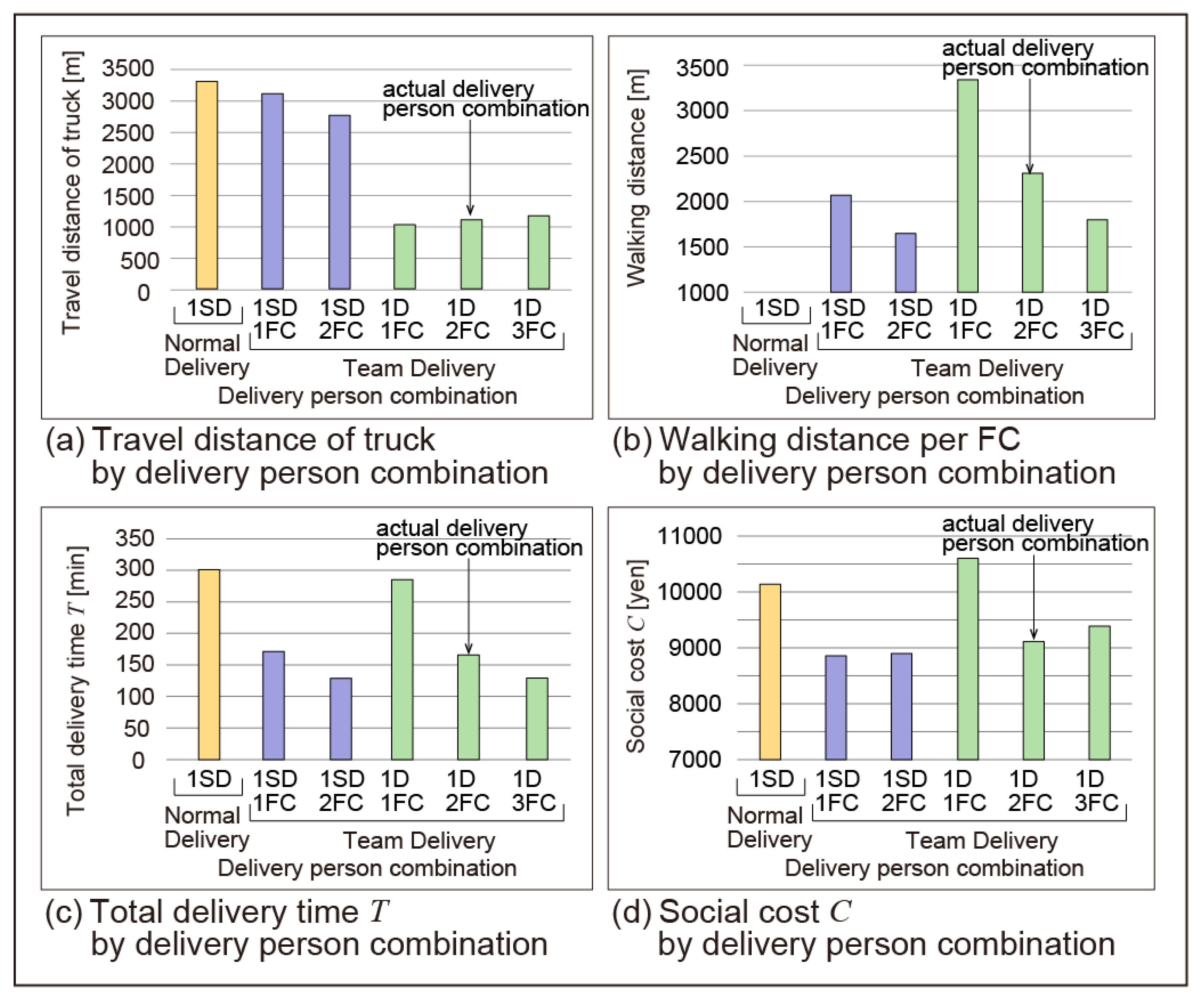 Sustainability 15 09117 g010 Sustainability 15 09117 g010