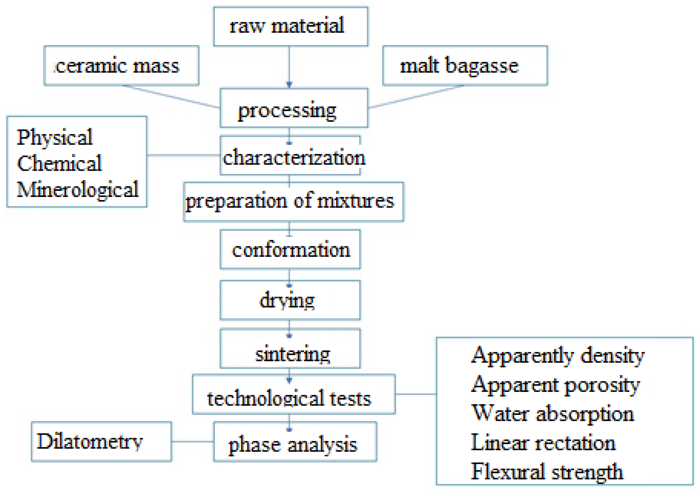 Sustainability 15 09120 g002
