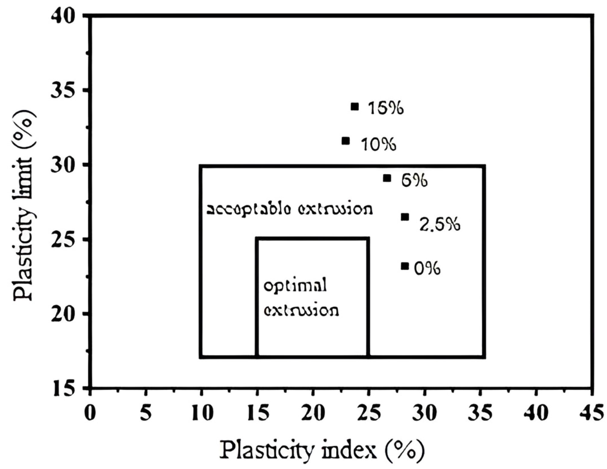 Sustainability 15 09120 g006