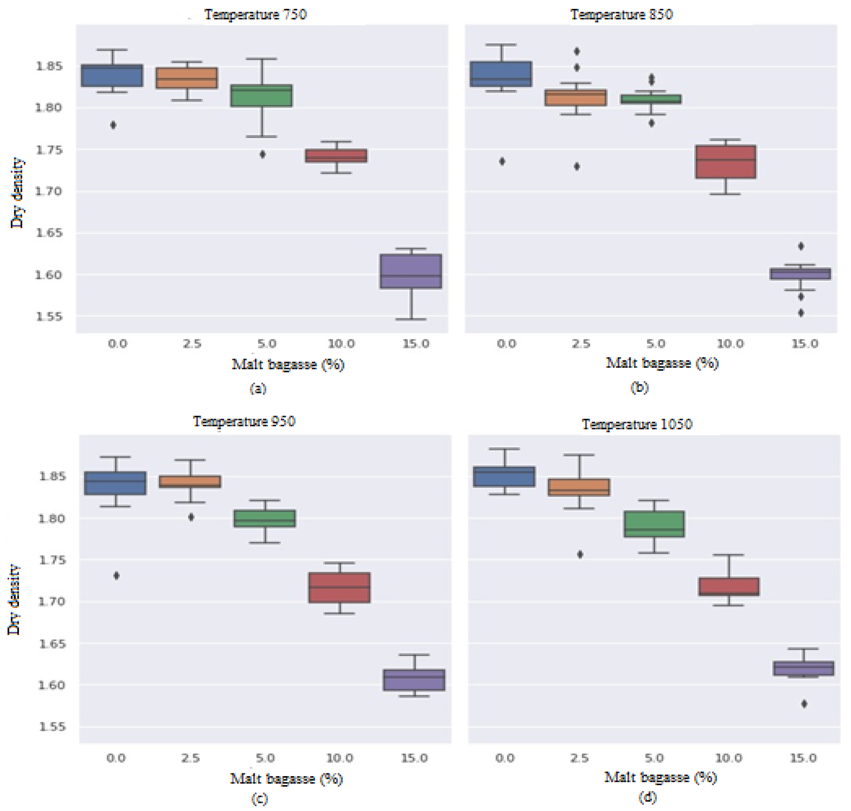 Sustainability 15 09120 g008