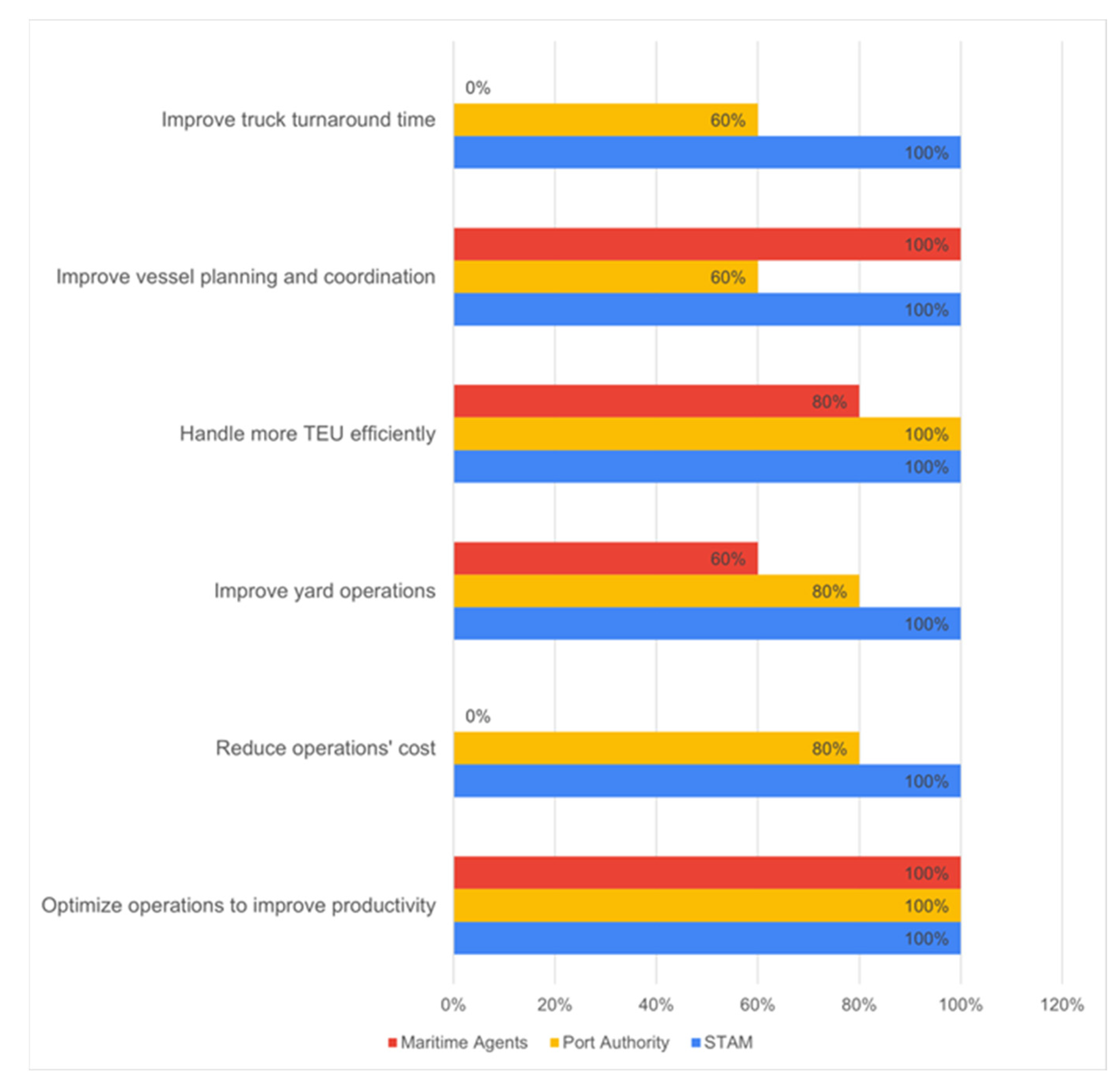Sustainability 15 09123 g007 Sustainability 15 09123 g007