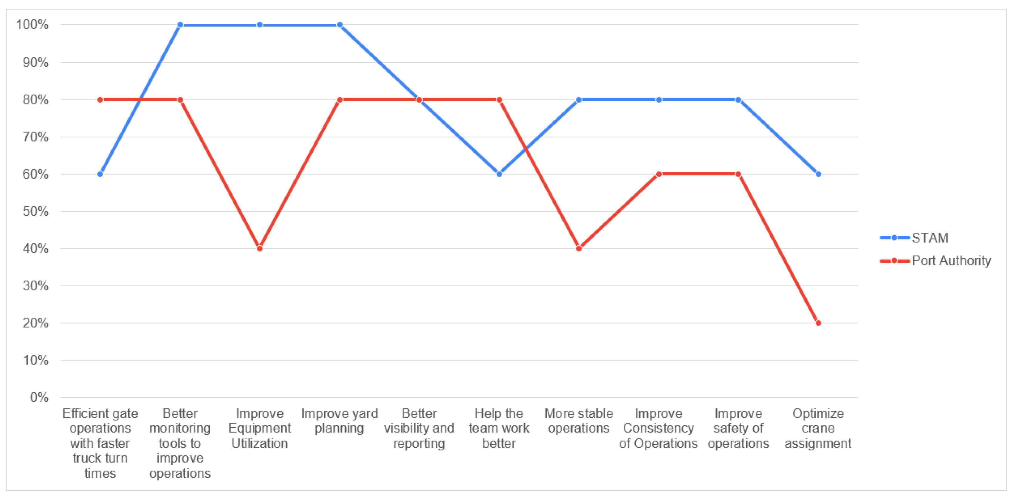 Sustainability 15 09123 g008 Sustainability 15 09123 g008