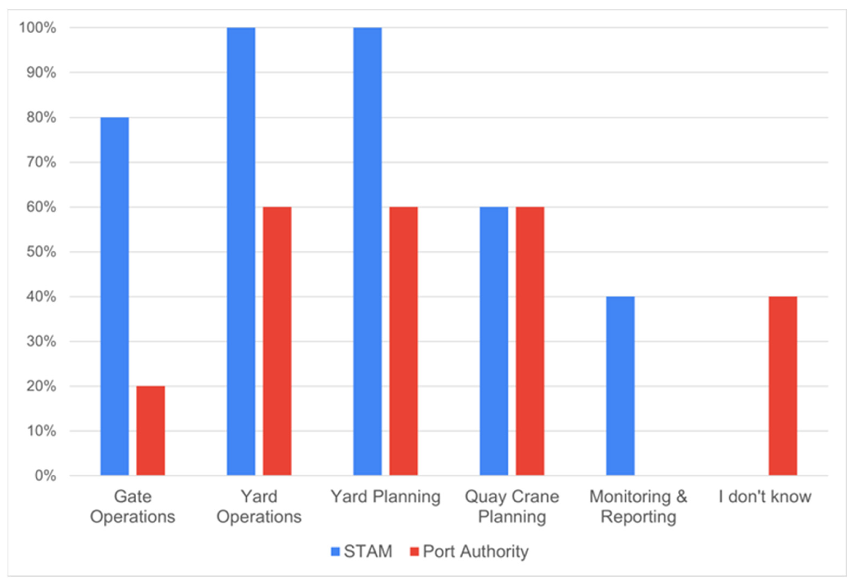 Sustainability 15 09123 g010 Sustainability 15 09123 g010