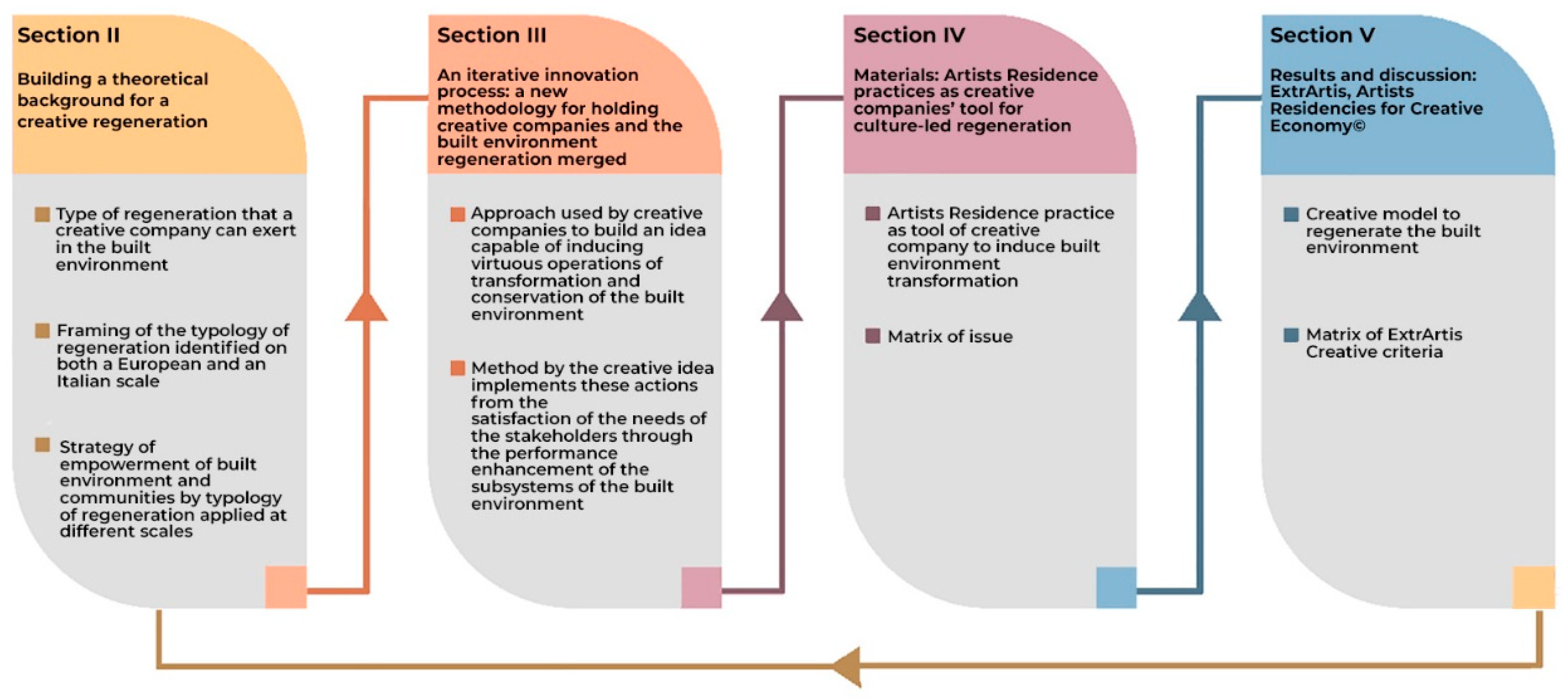 Gallery of How Emerging Practices Approach Sustainability in