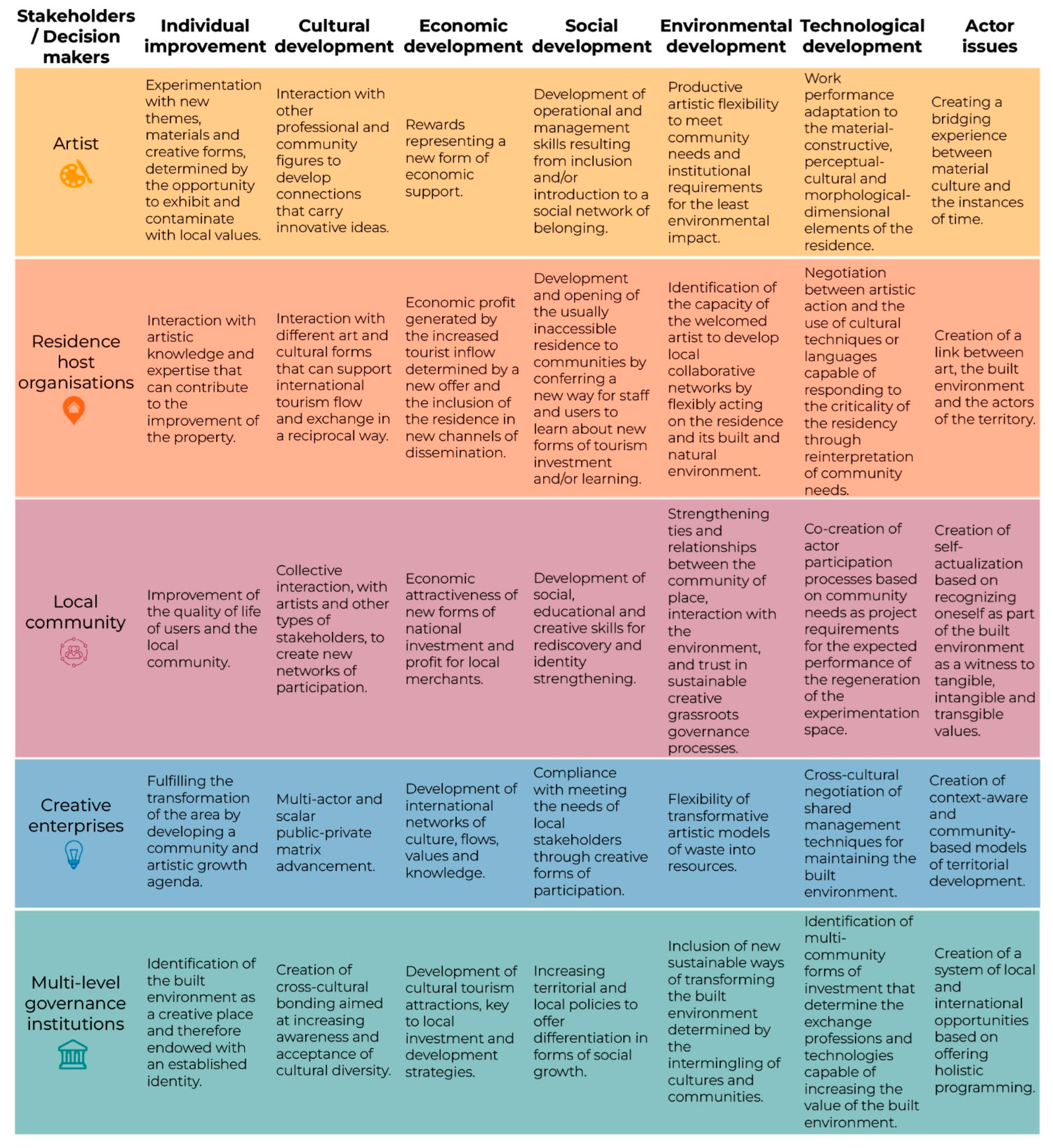 Sustainability 15 09124 g002