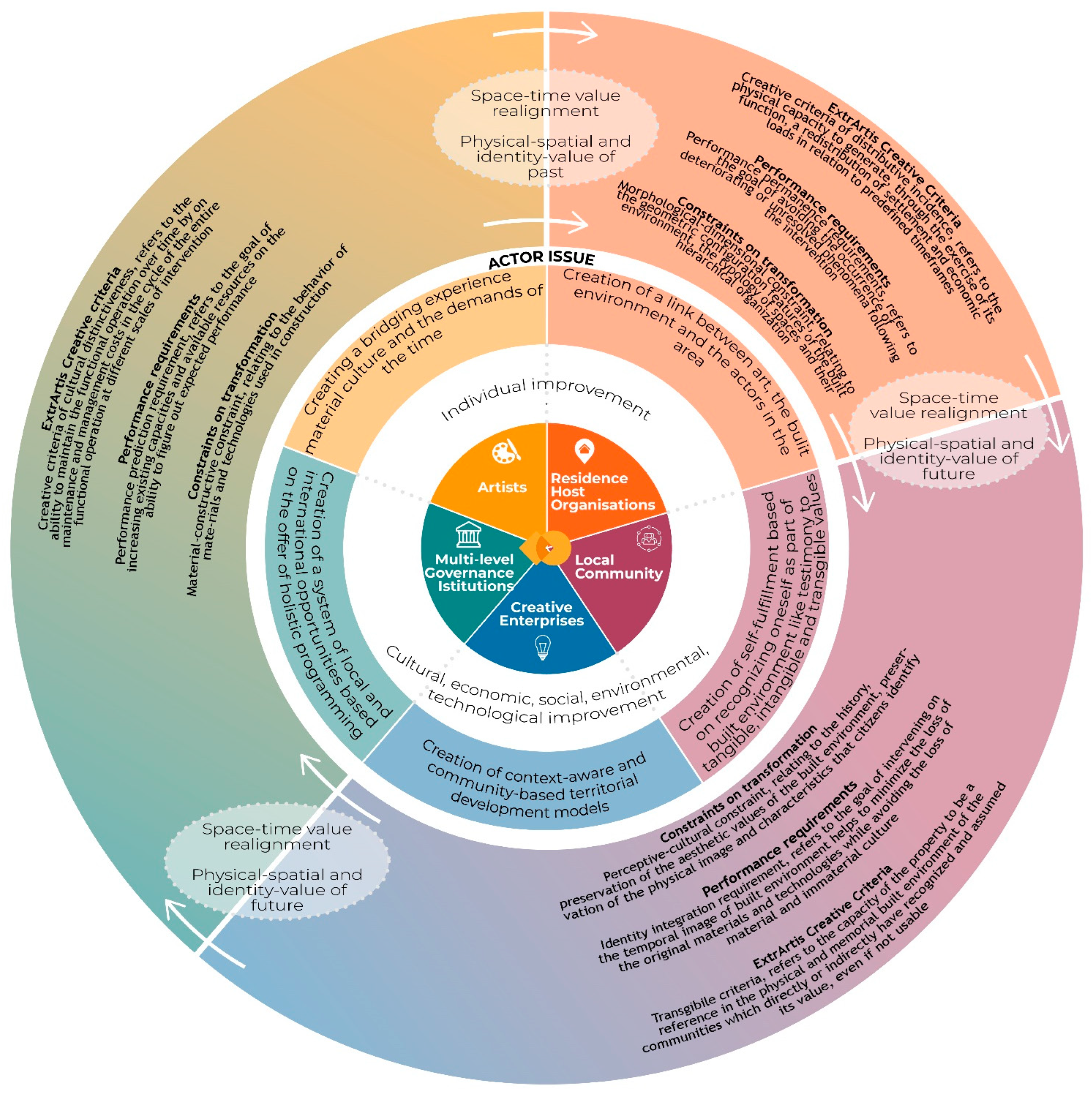 Sustainability 15 09124 g004