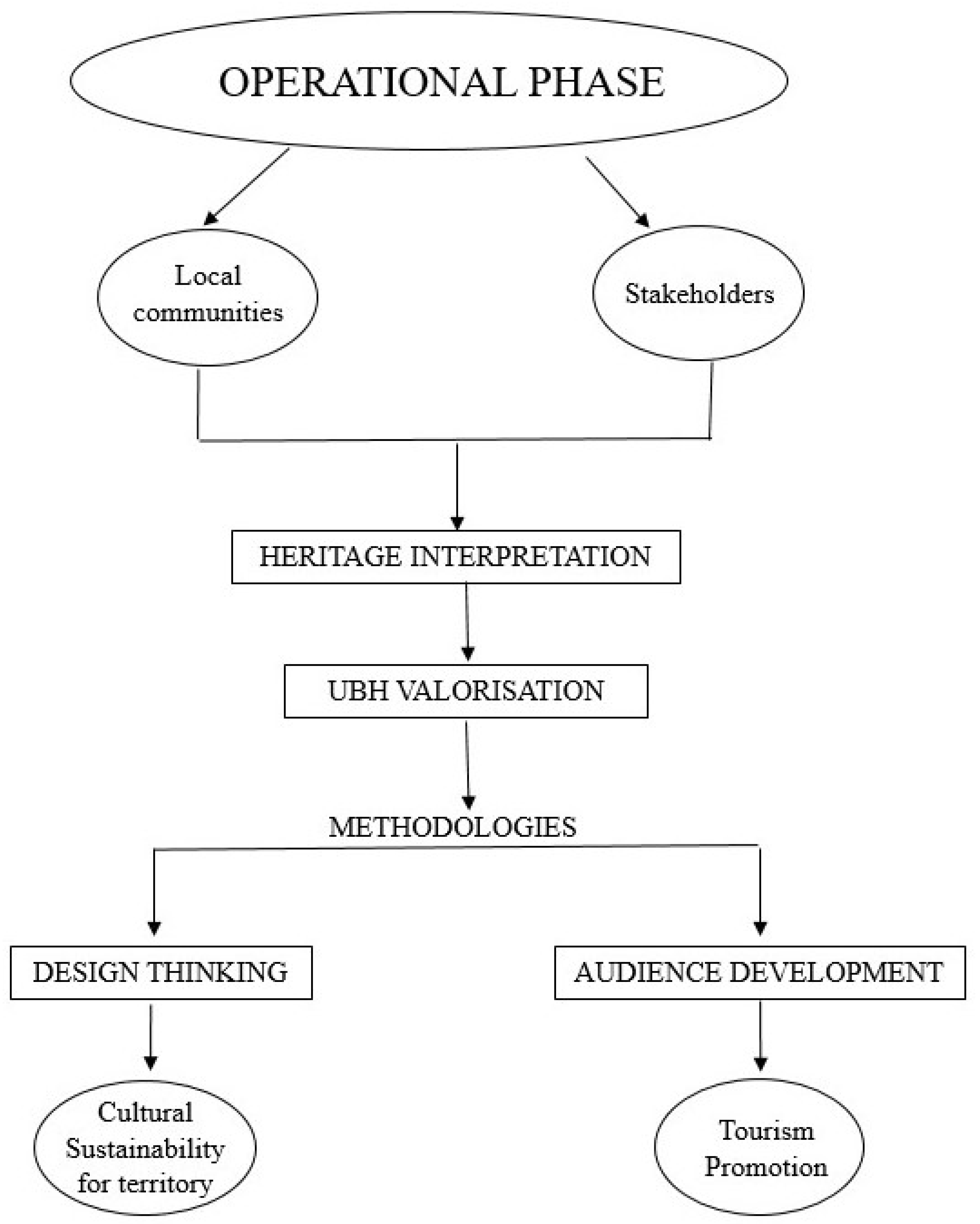 Sustainability 15 09125 g001