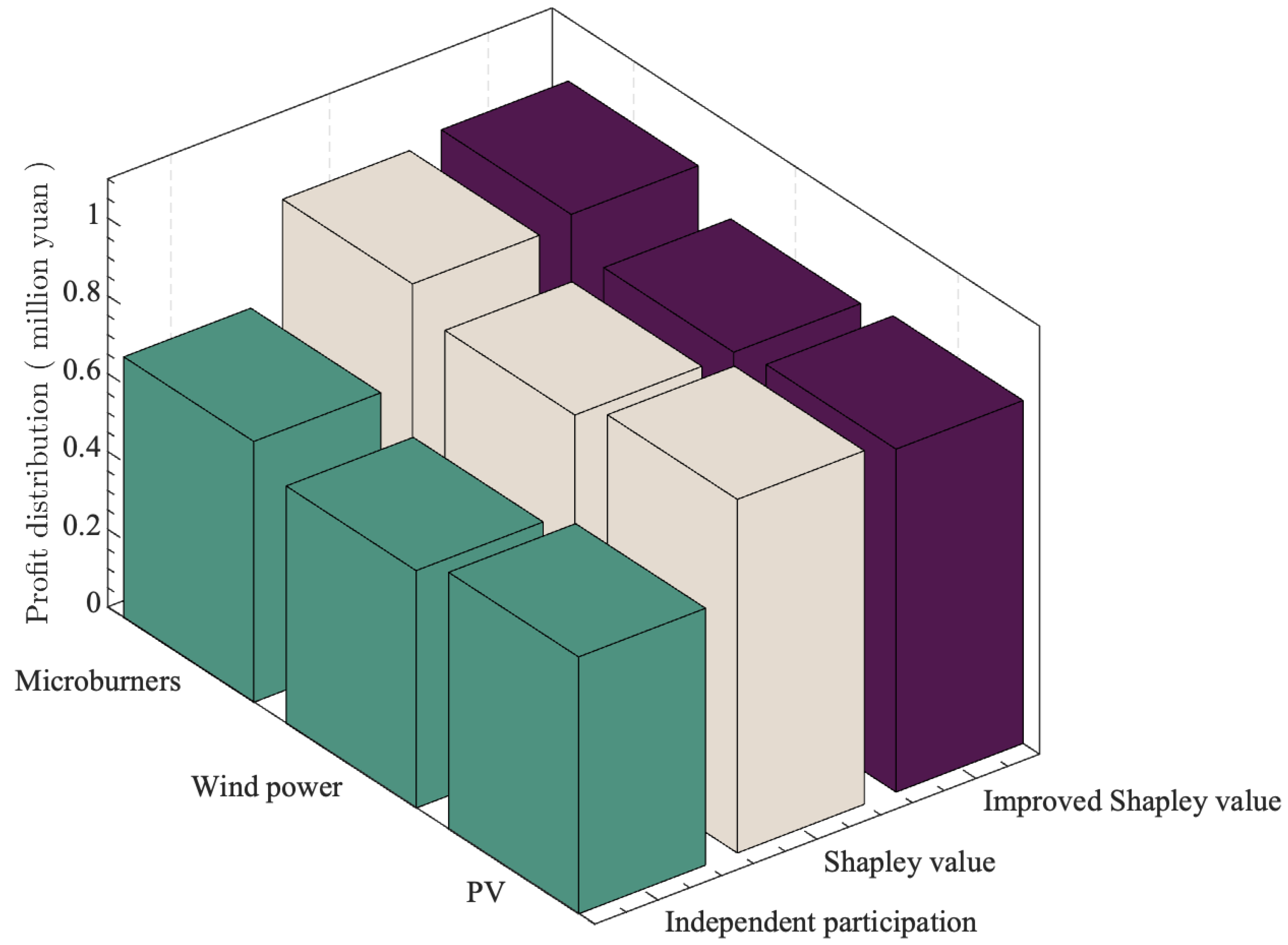 Sustainability 15 09128 g003