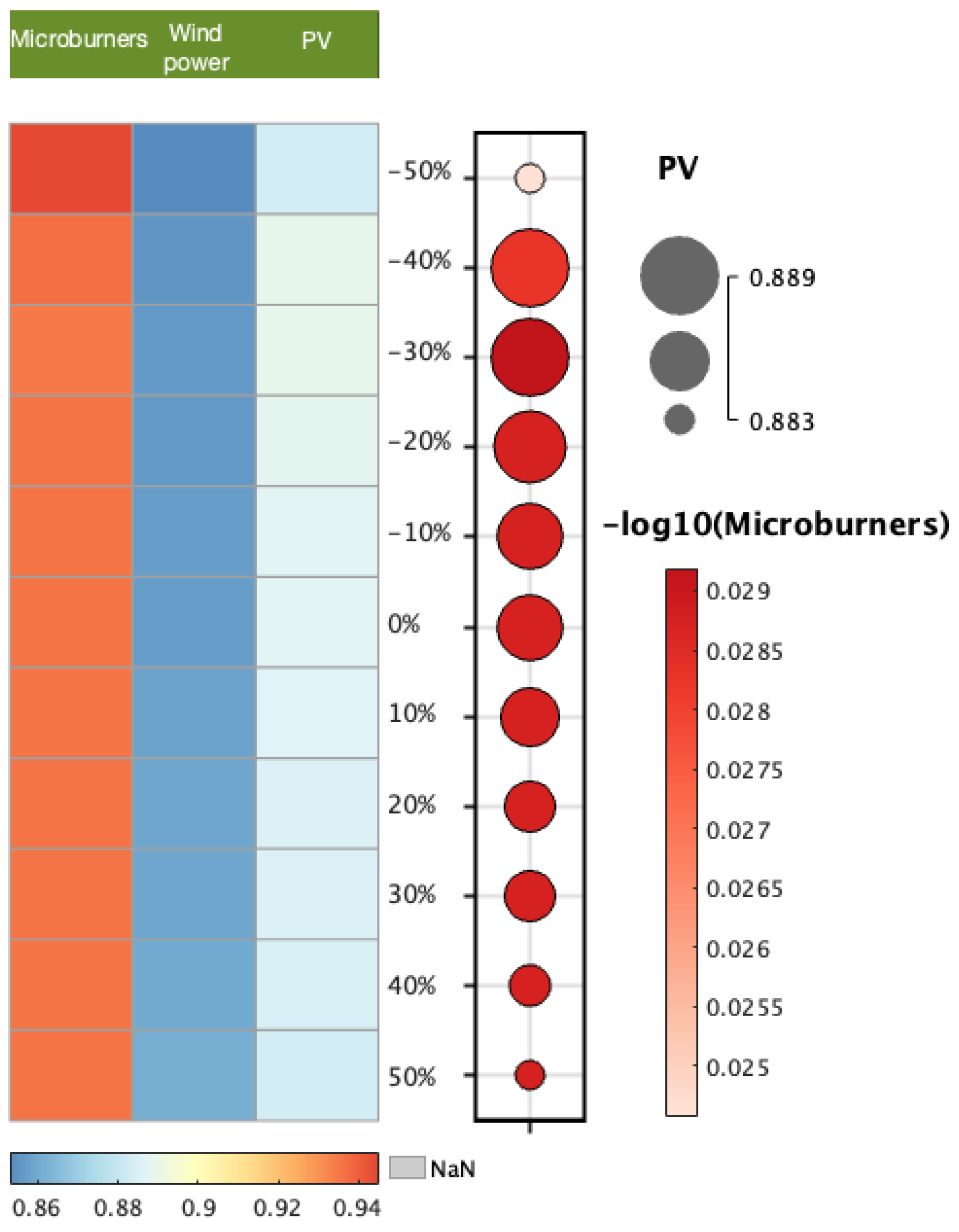 Sustainability 15 09128 g004