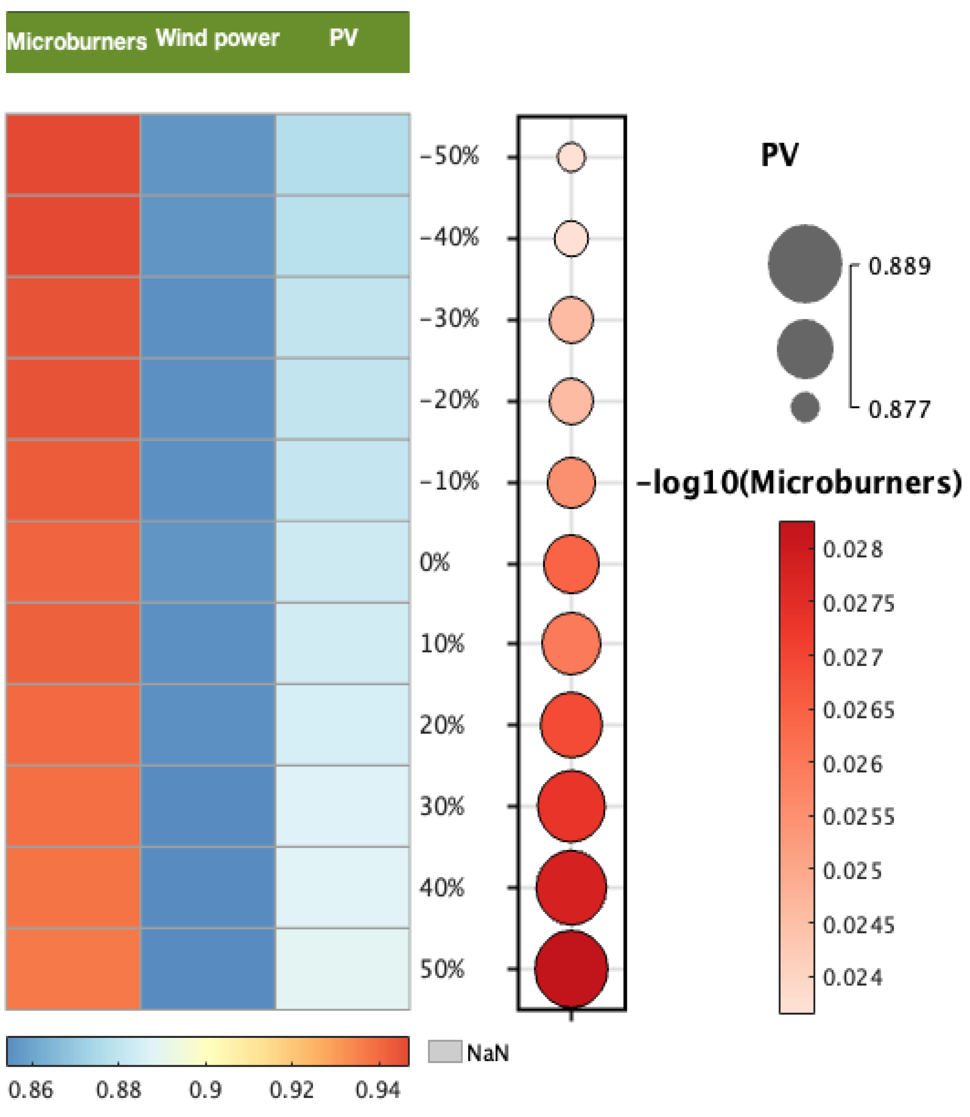 Sustainability 15 09128 g005