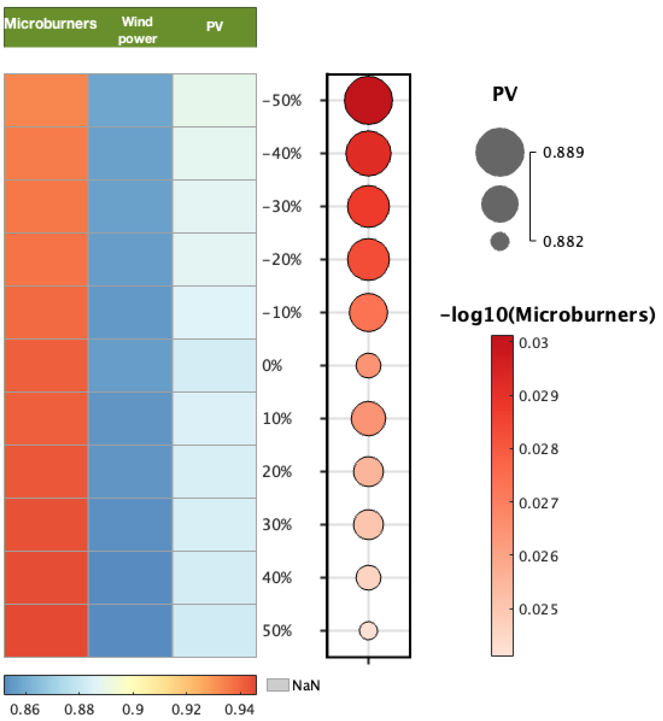 Sustainability 15 09128 g006