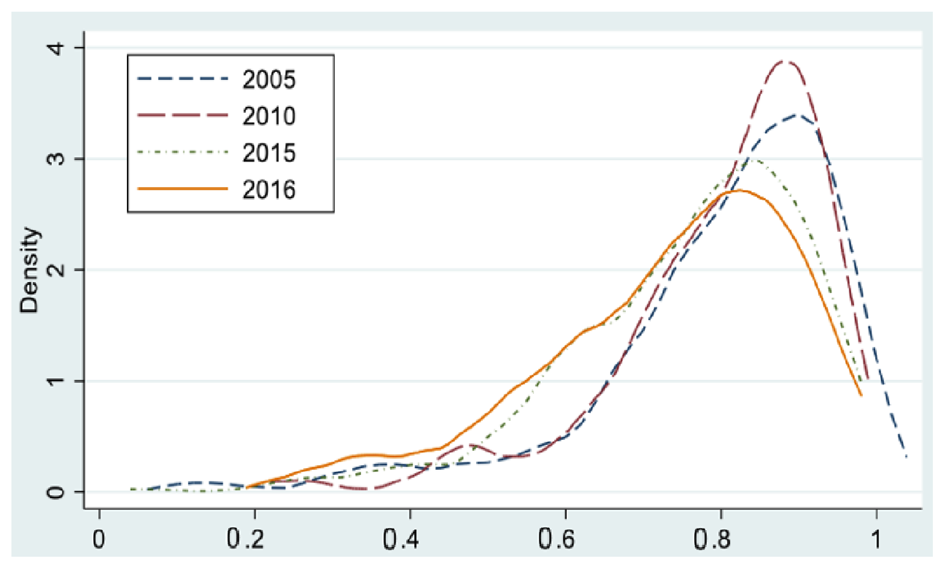 Sustainability 15 09130 g004