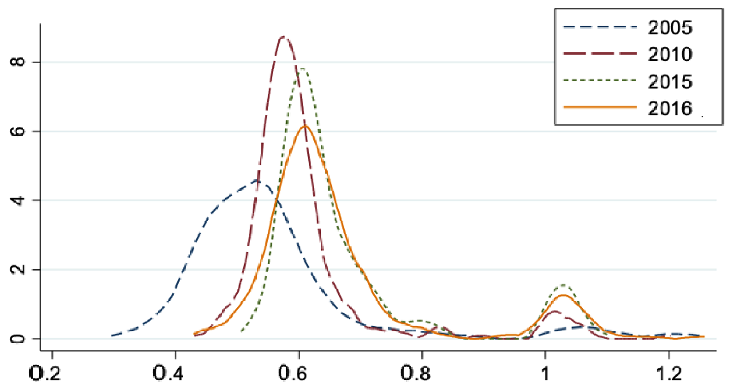 Sustainability 15 09130 g005