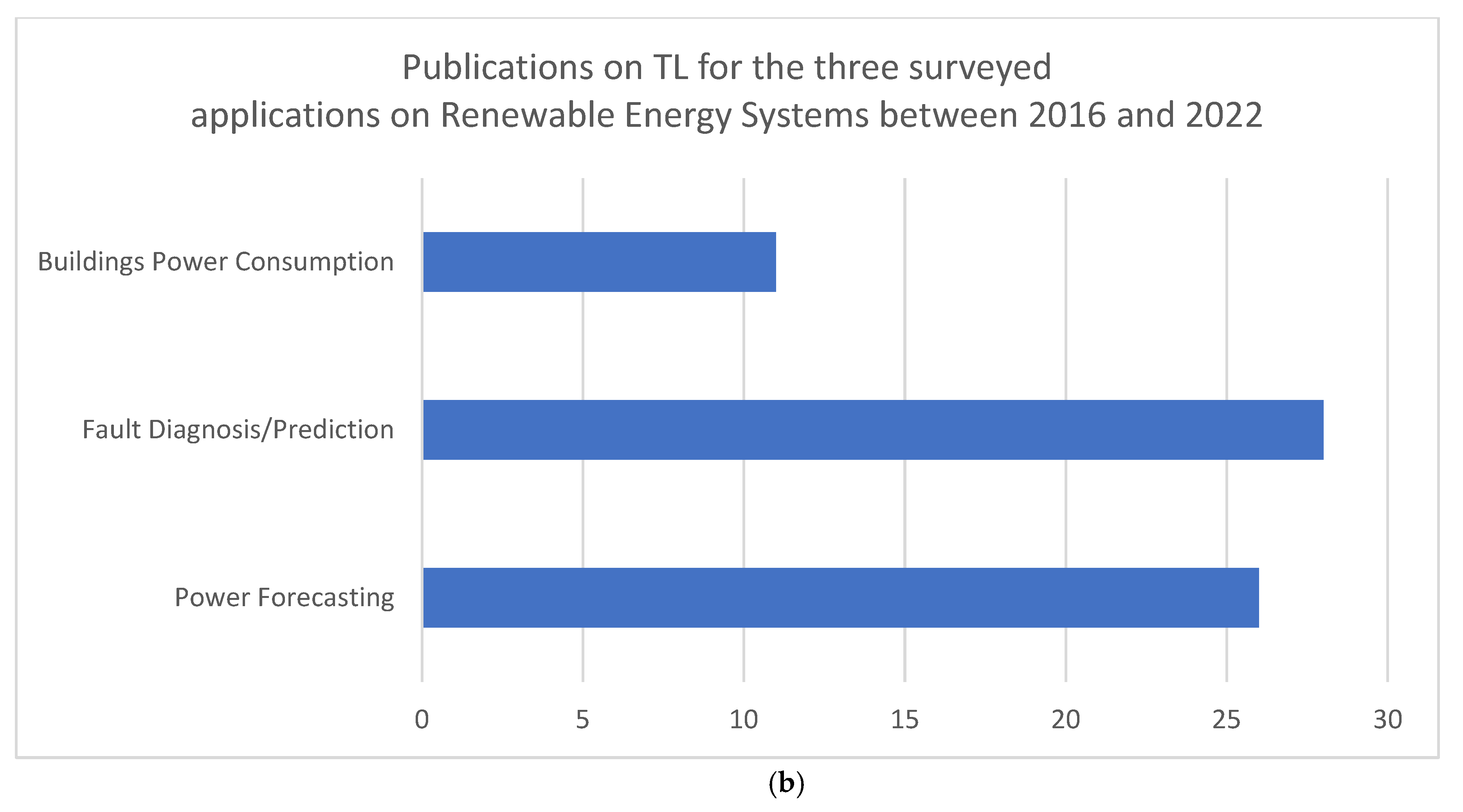 Sustainability 15 09131 g001b Sustainability 15 09131 g001b