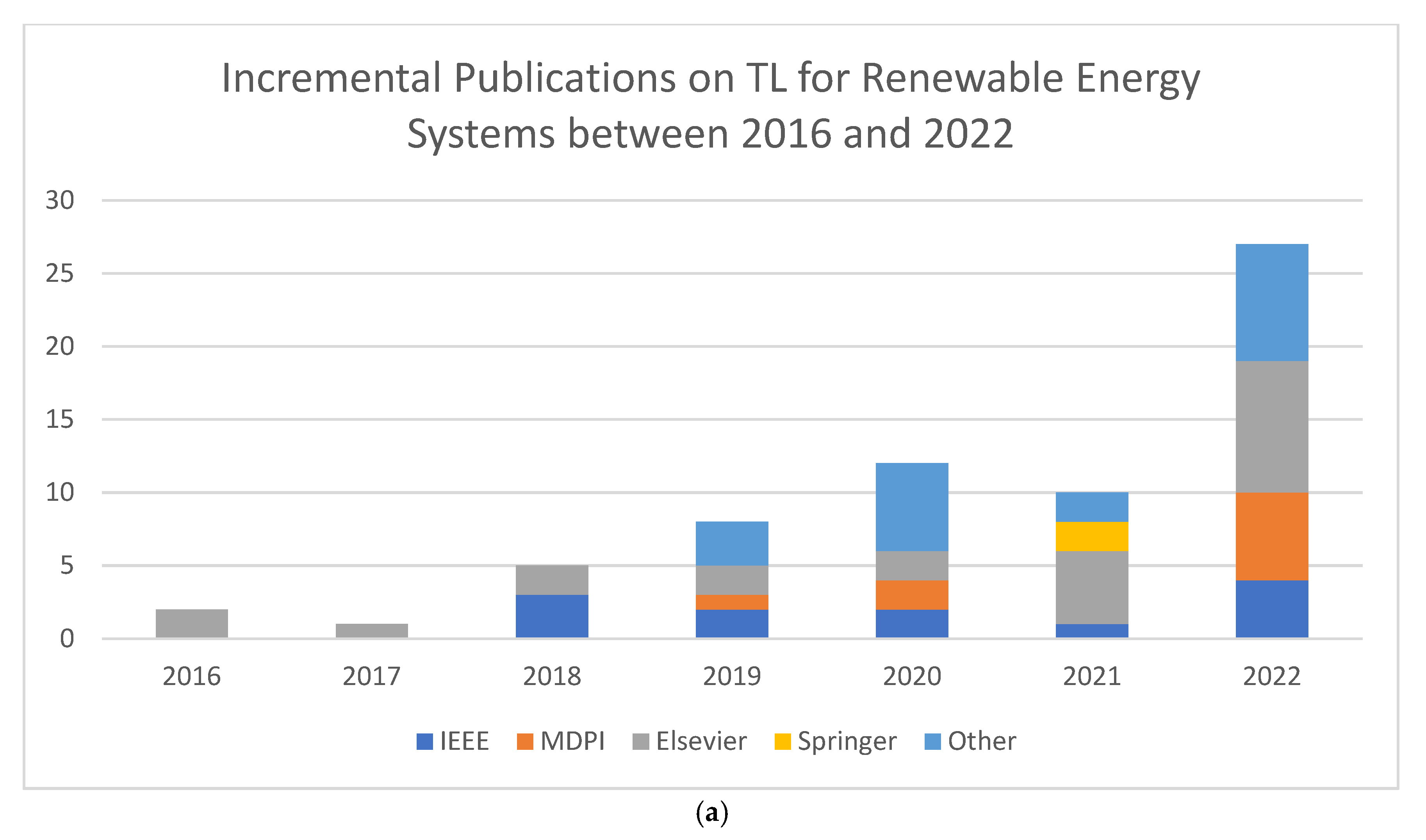 Sustainability 15 09131 g002a Sustainability 15 09131 g002a