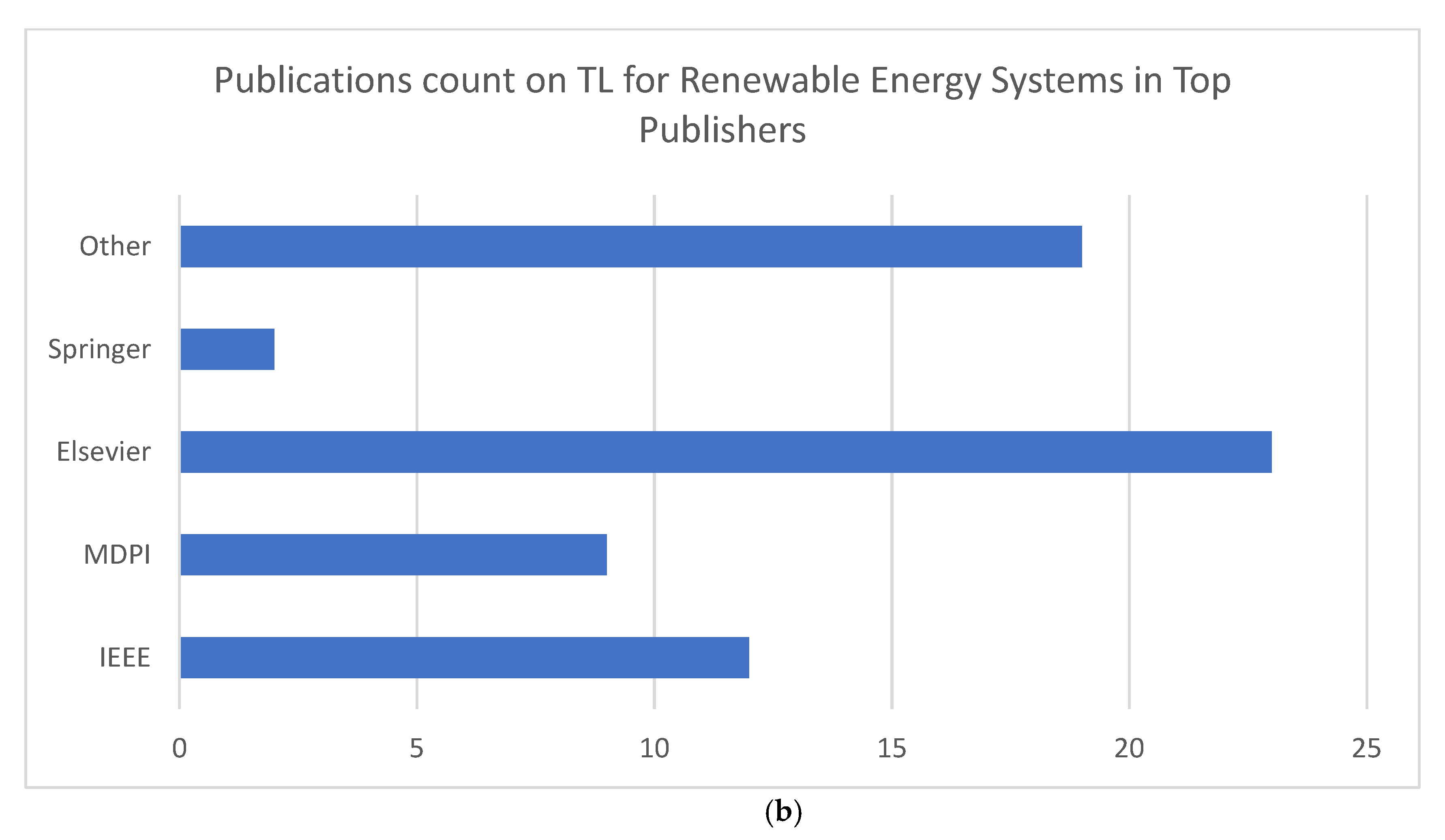 Sustainability 15 09131 g002b Sustainability 15 09131 g002b