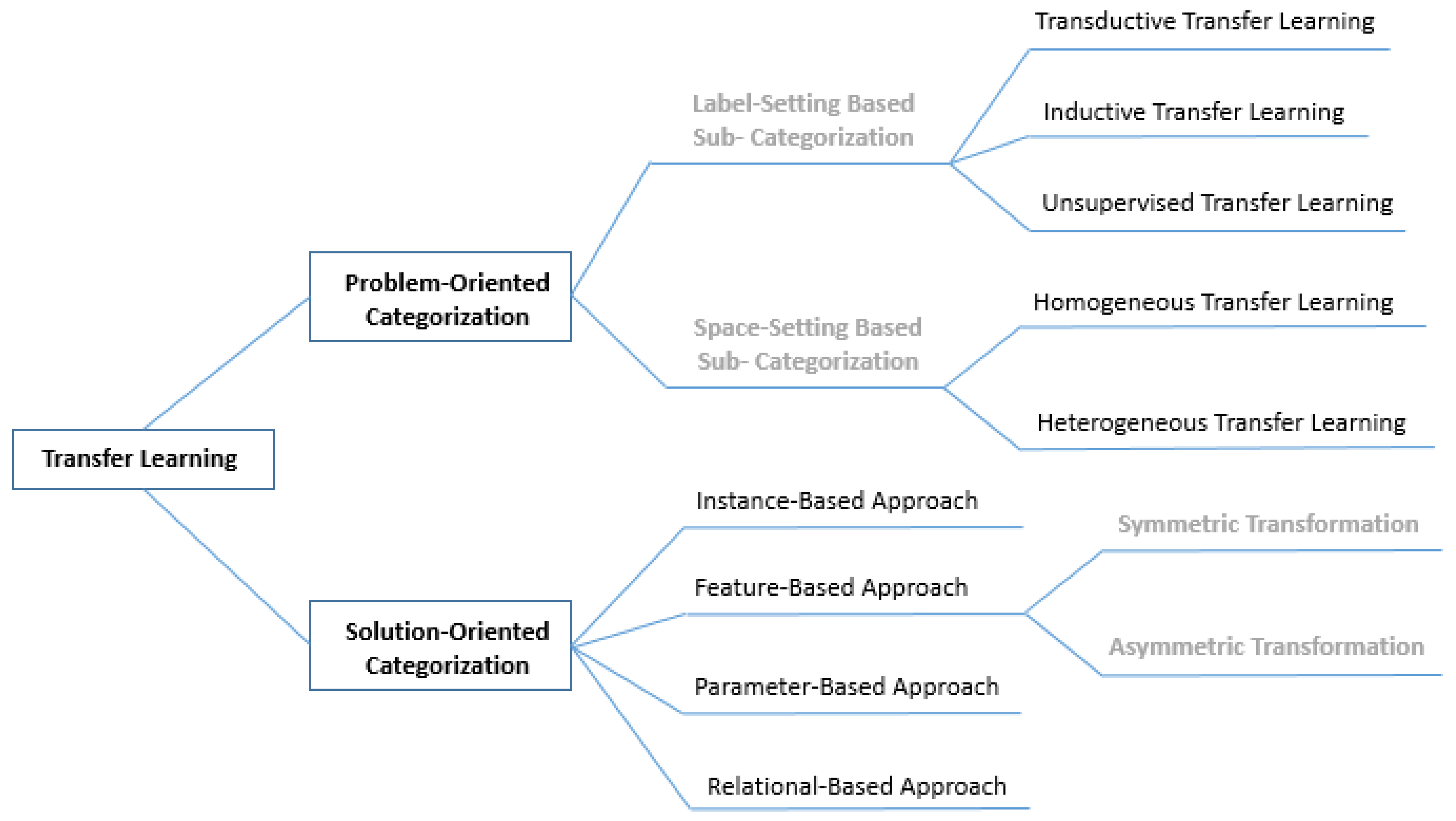 Sustainability 15 09131 g005 Sustainability 15 09131 g005