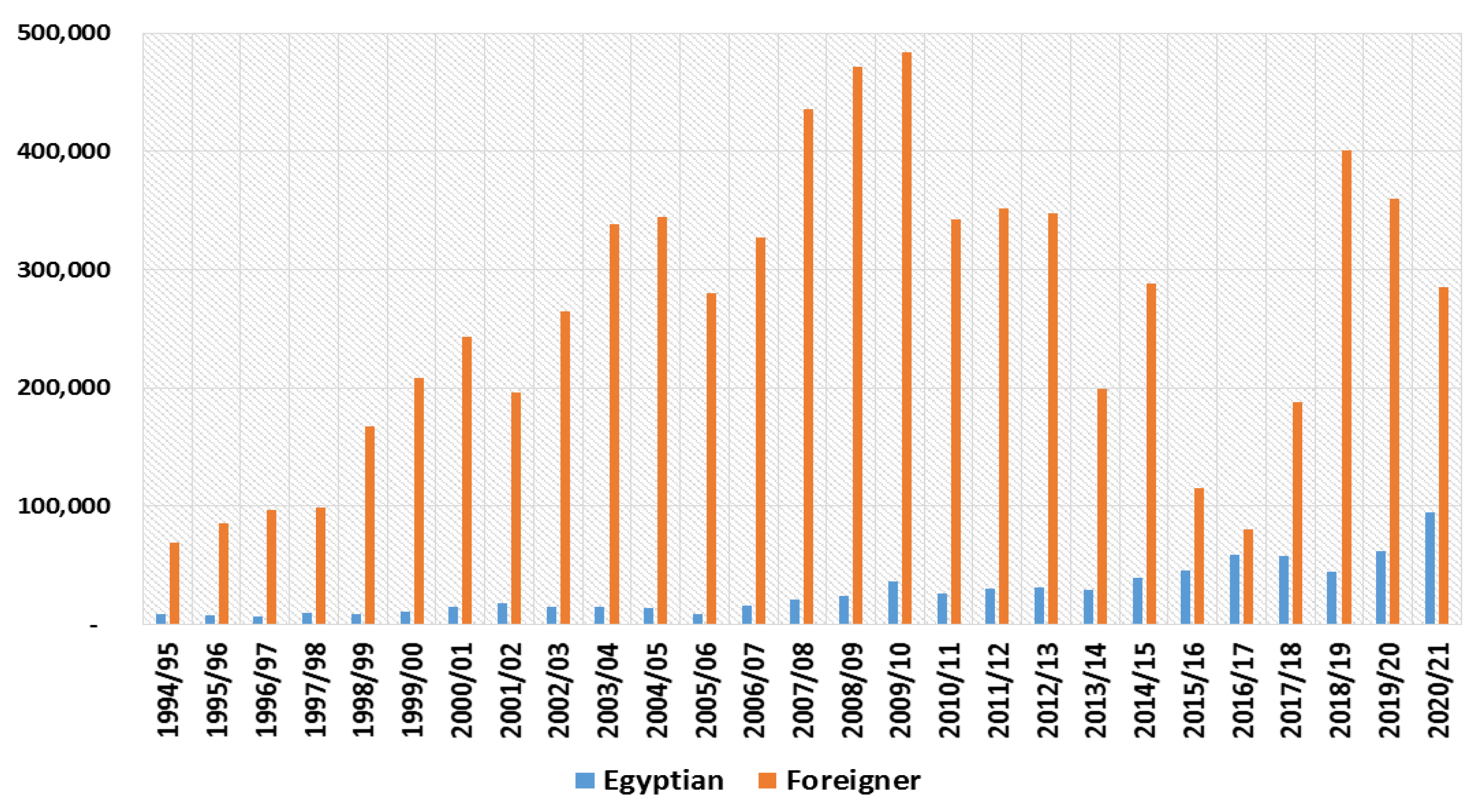 Sustainability 15 09133 g001 Sustainability 15 09133 g001