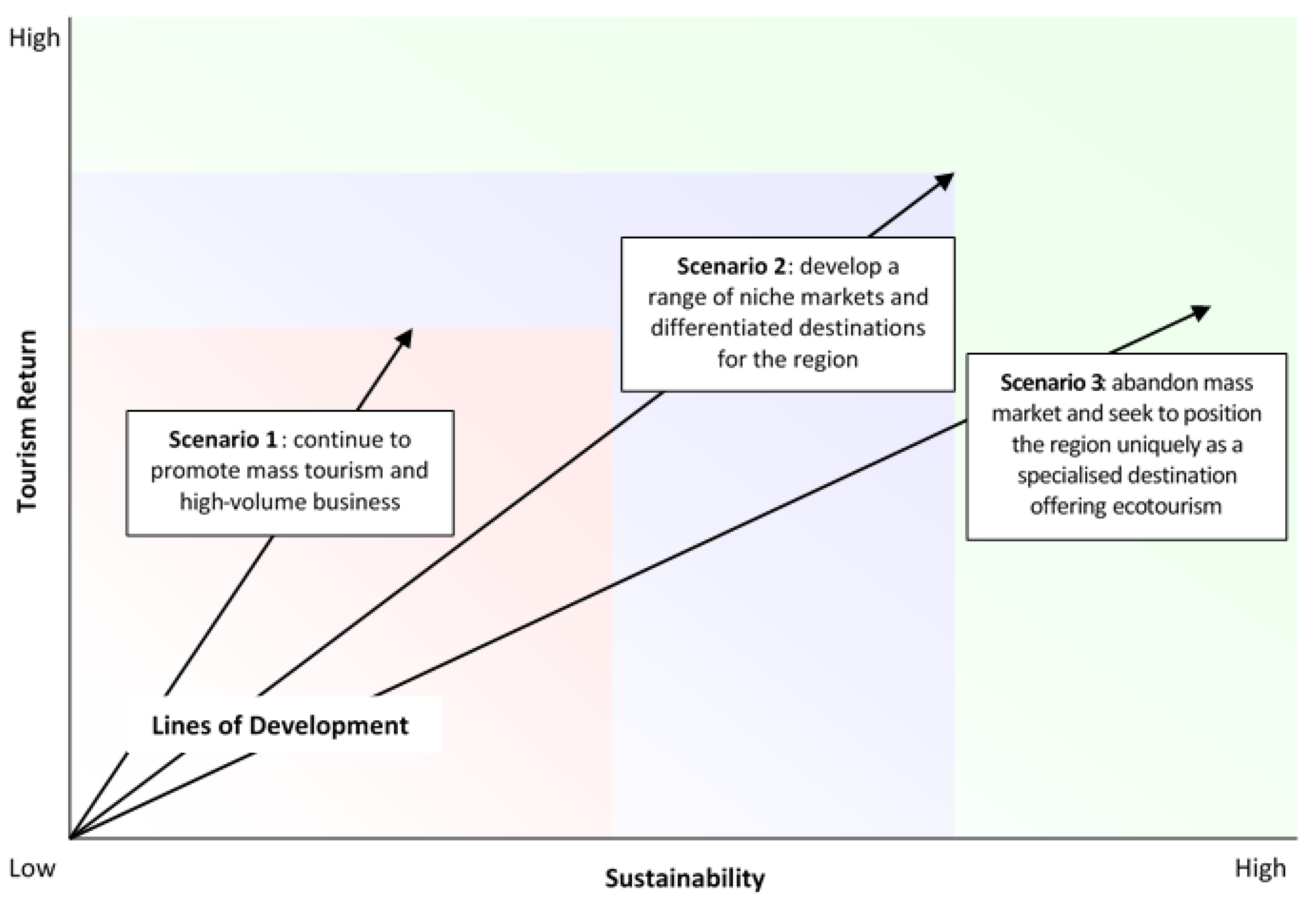 Sustainability 15 09133 g003 Sustainability 15 09133 g003