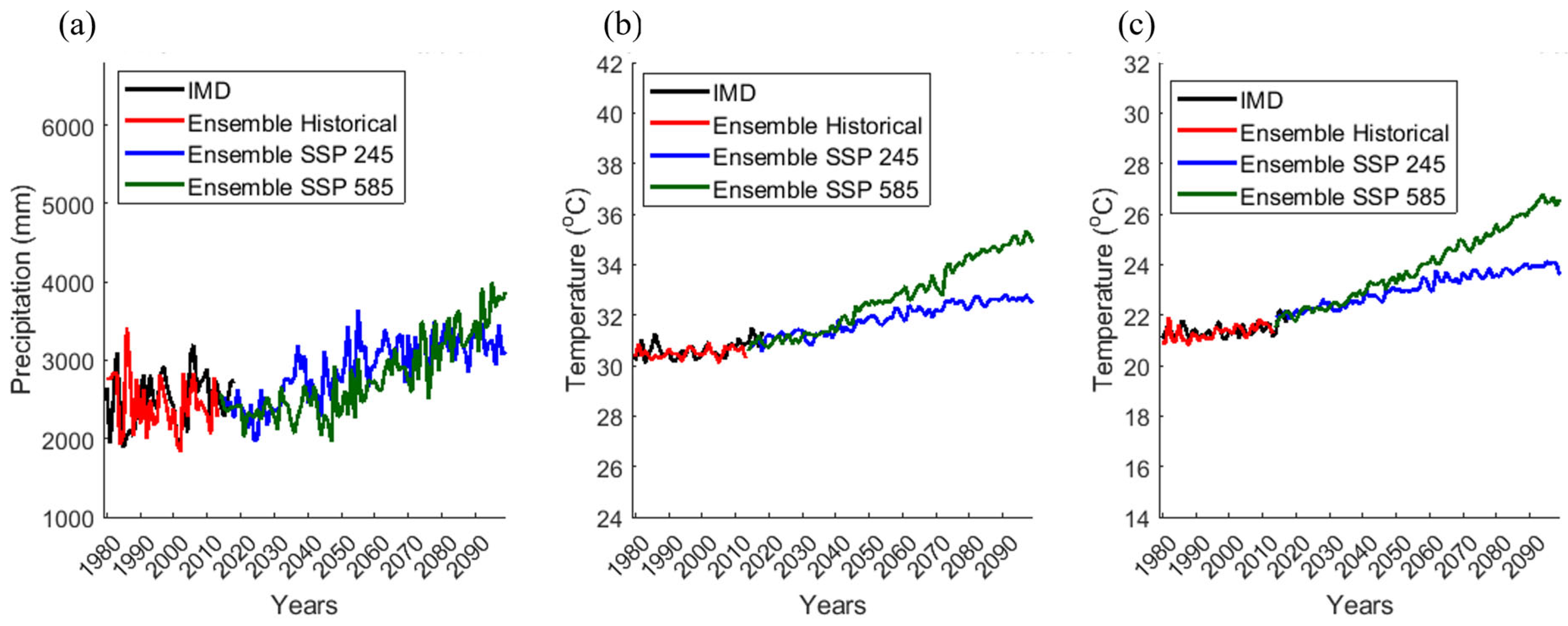 Sustainability 15 09135 g005 Sustainability 15 09135 g005