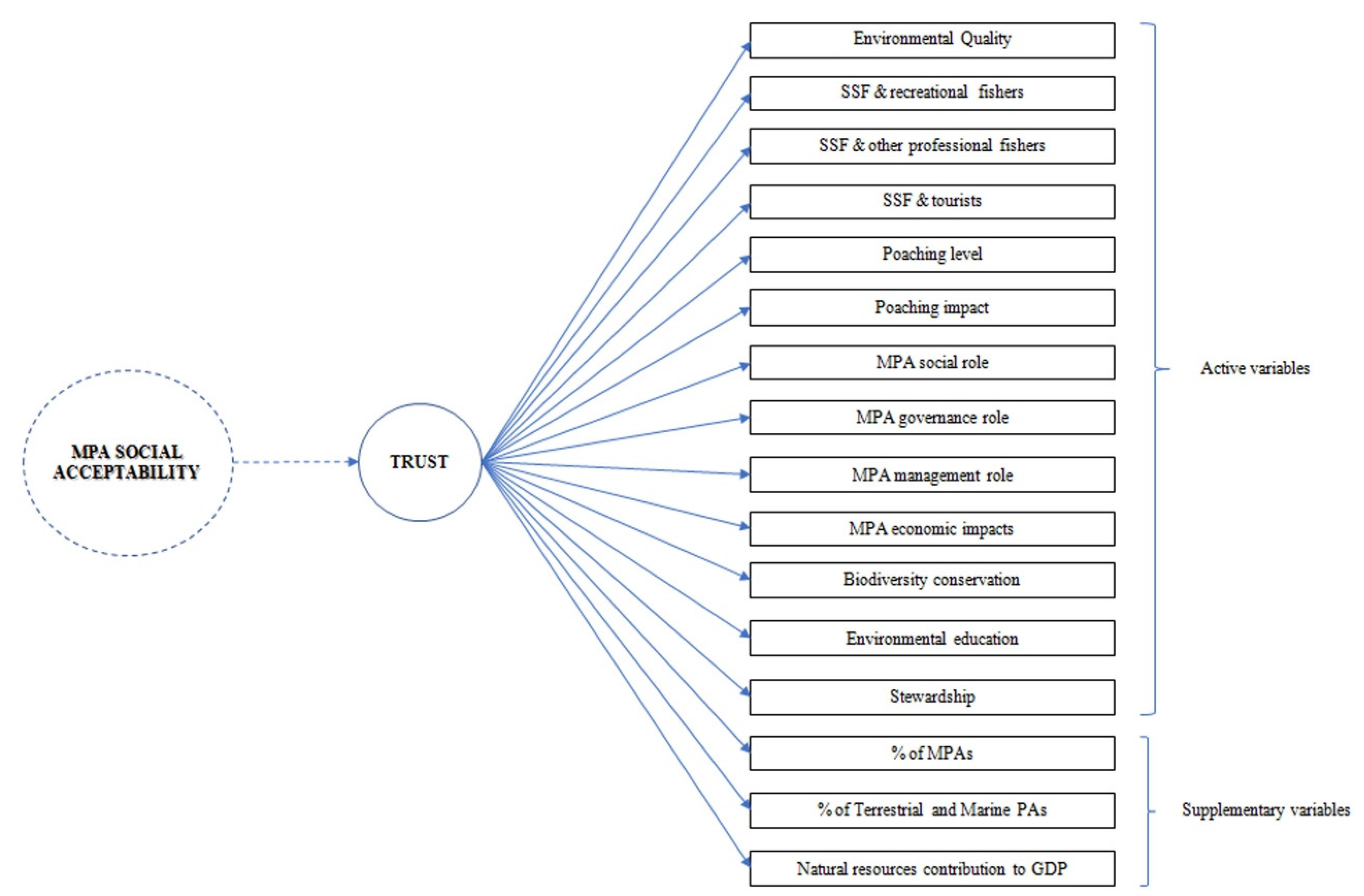 Sustainability 15 09138 g002 Sustainability 15 09138 g002