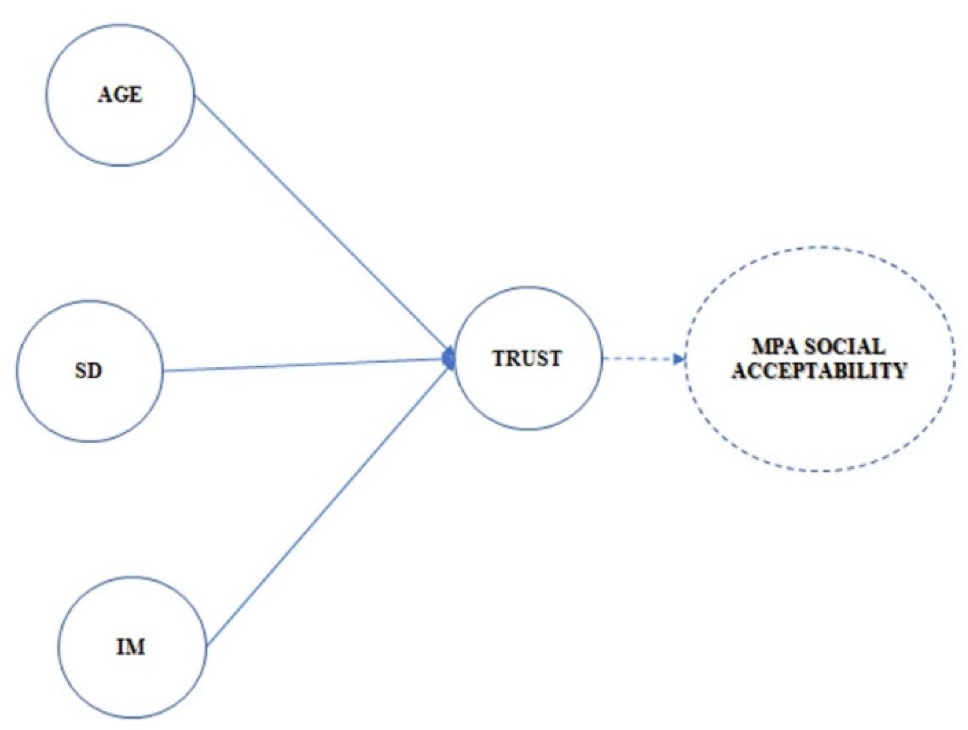 Sustainability 15 09138 g003 Sustainability 15 09138 g003