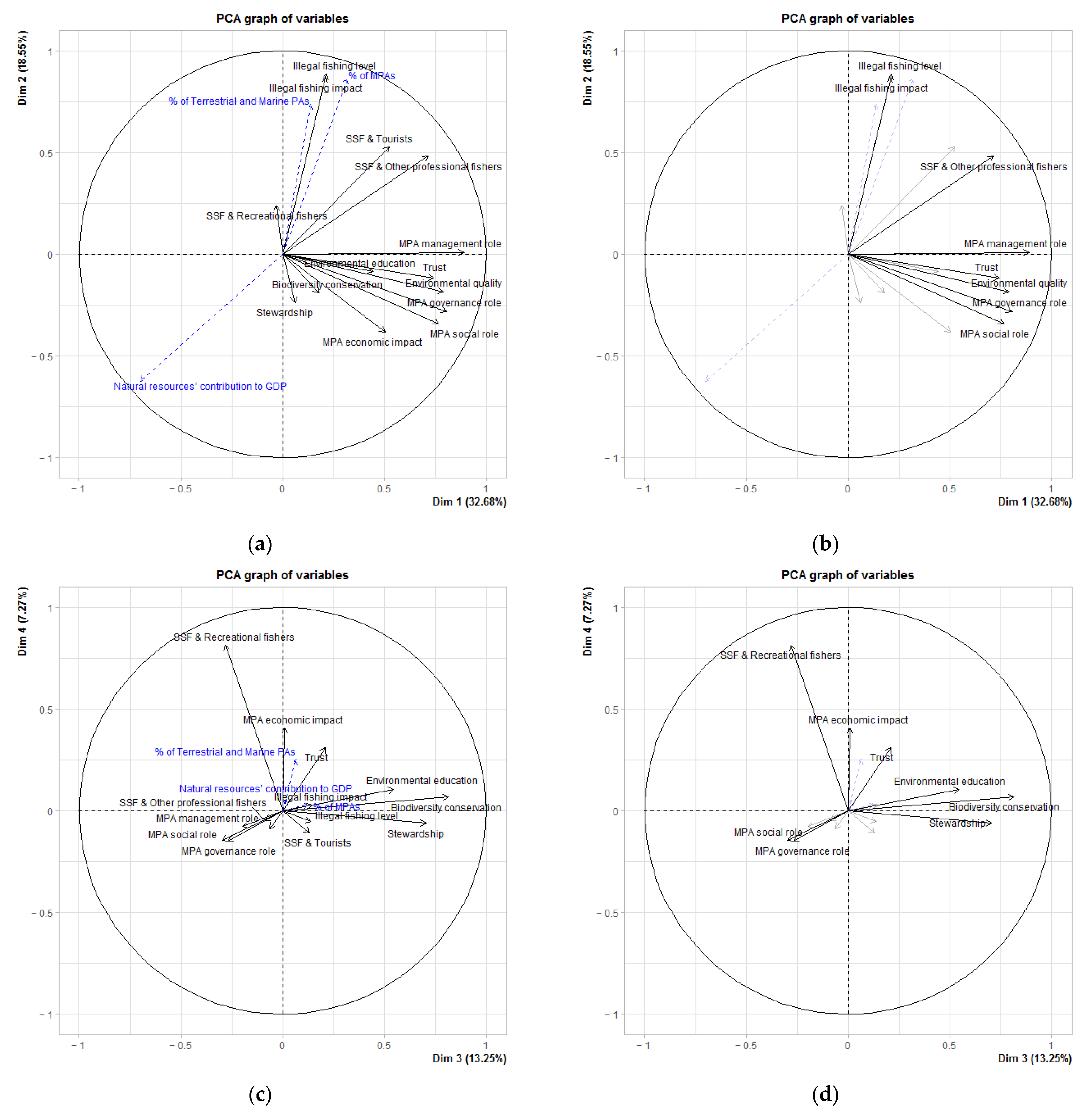 Sustainability 15 09138 g005 Sustainability 15 09138 g005