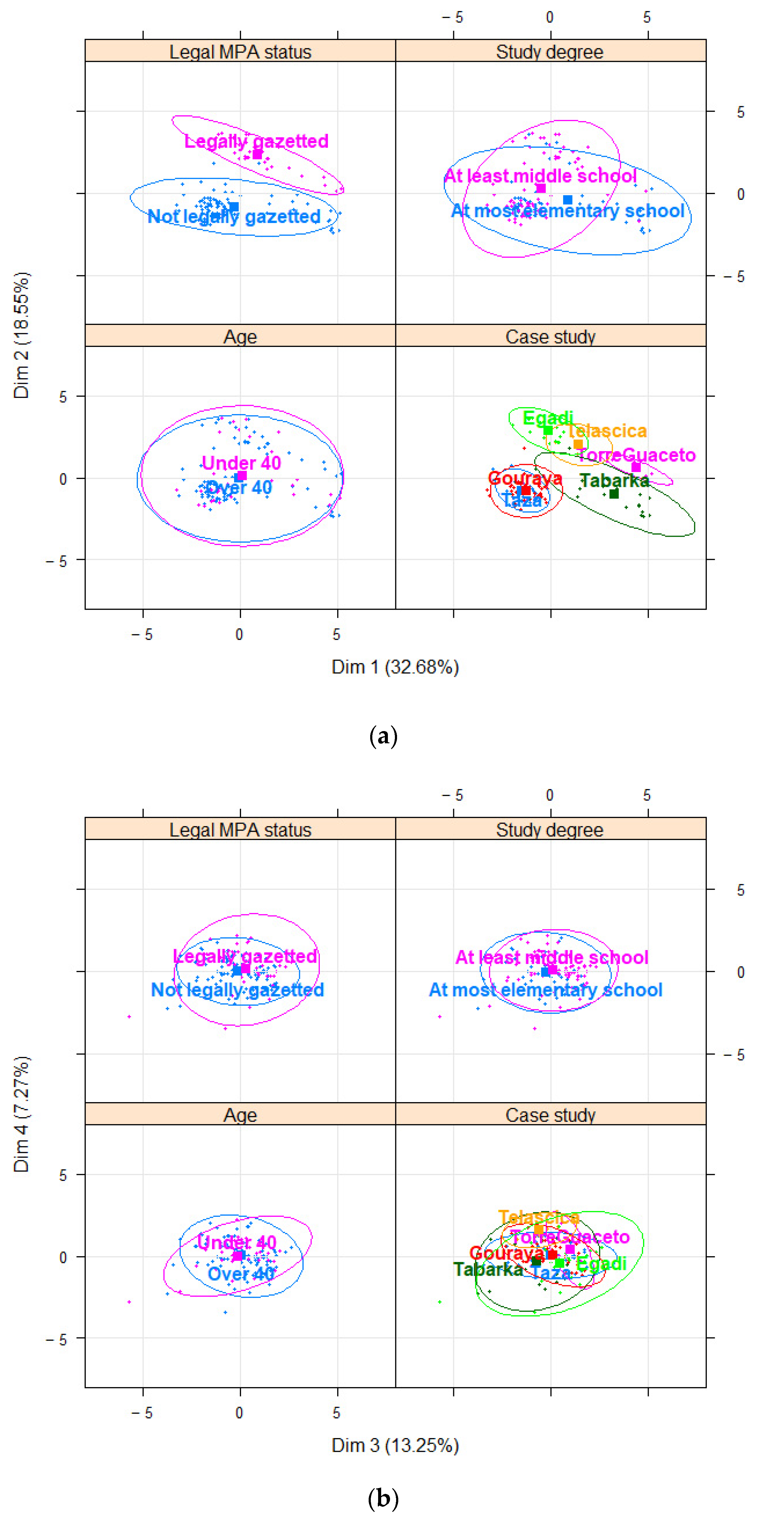 Sustainability 15 09138 g006 Sustainability 15 09138 g006