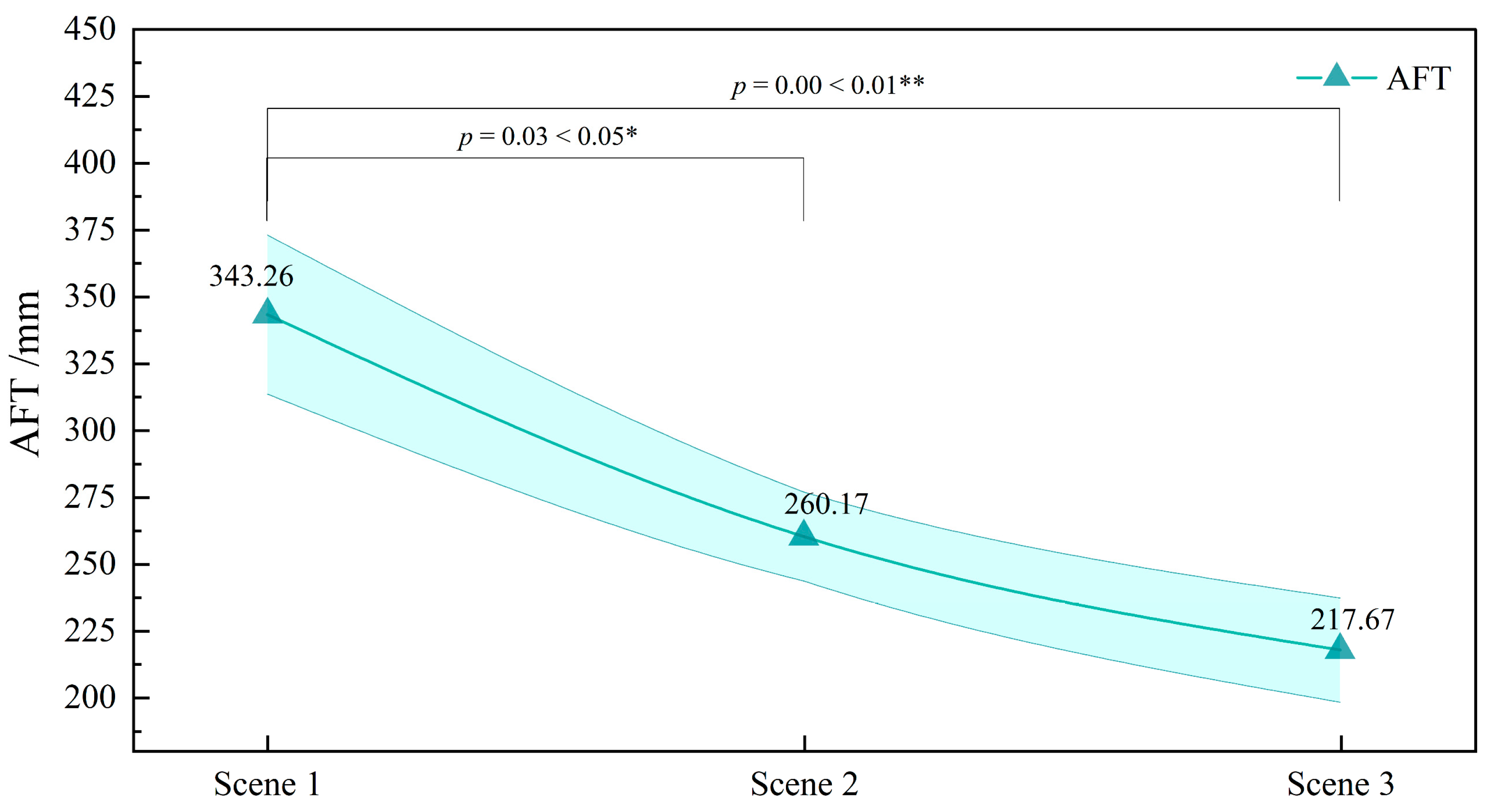 Sustainability 15 09140 g007