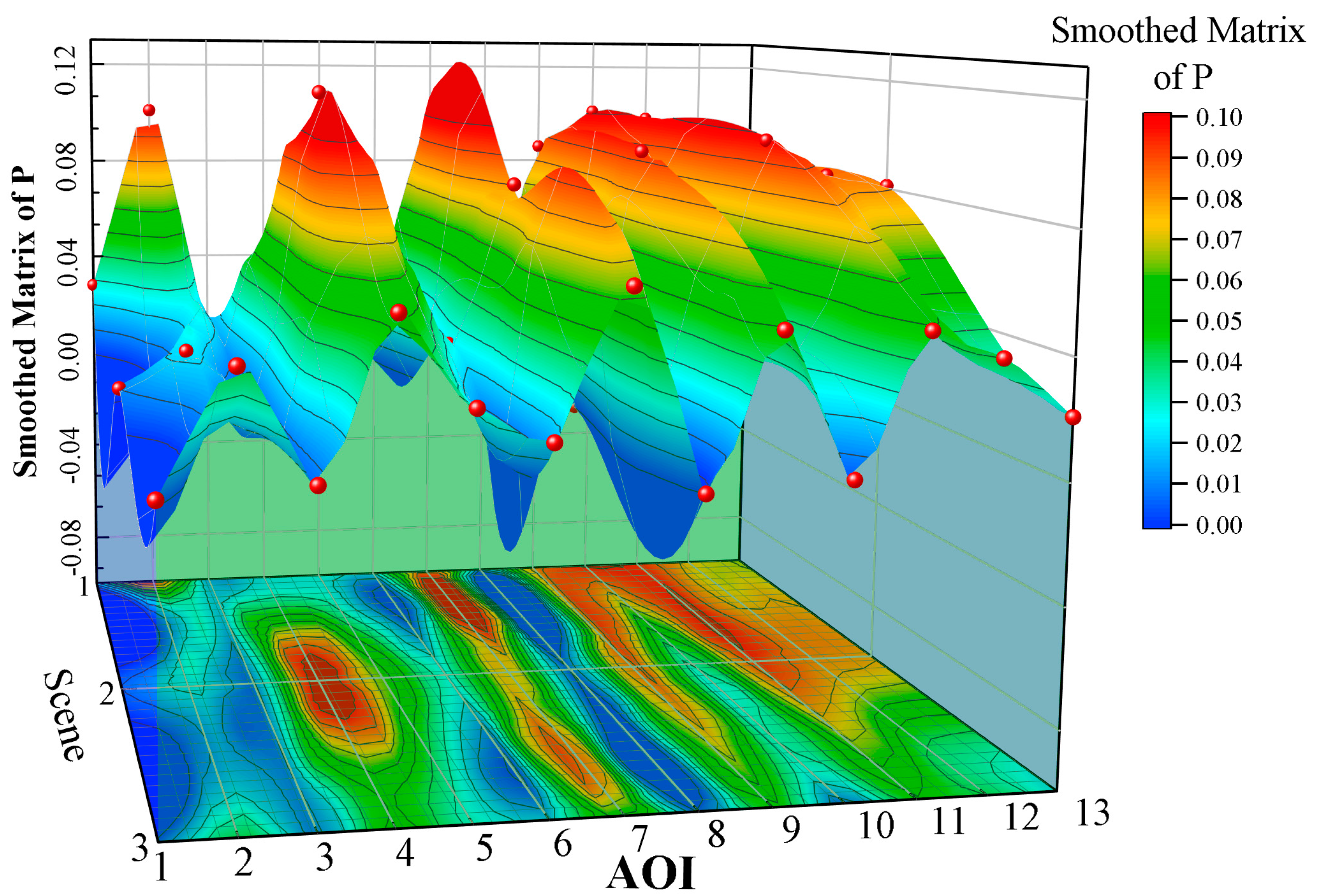 Sustainability 15 09140 g014