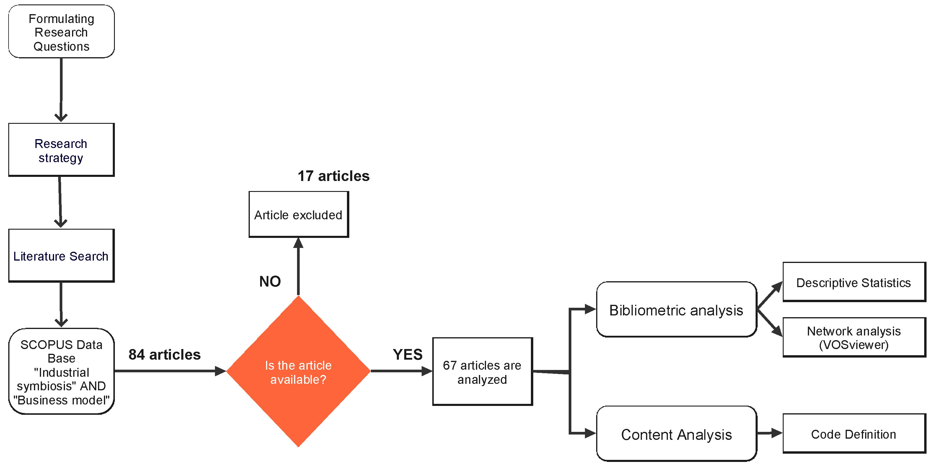 Sustainability 15 09142 g001 Sustainability 15 09142 g001
