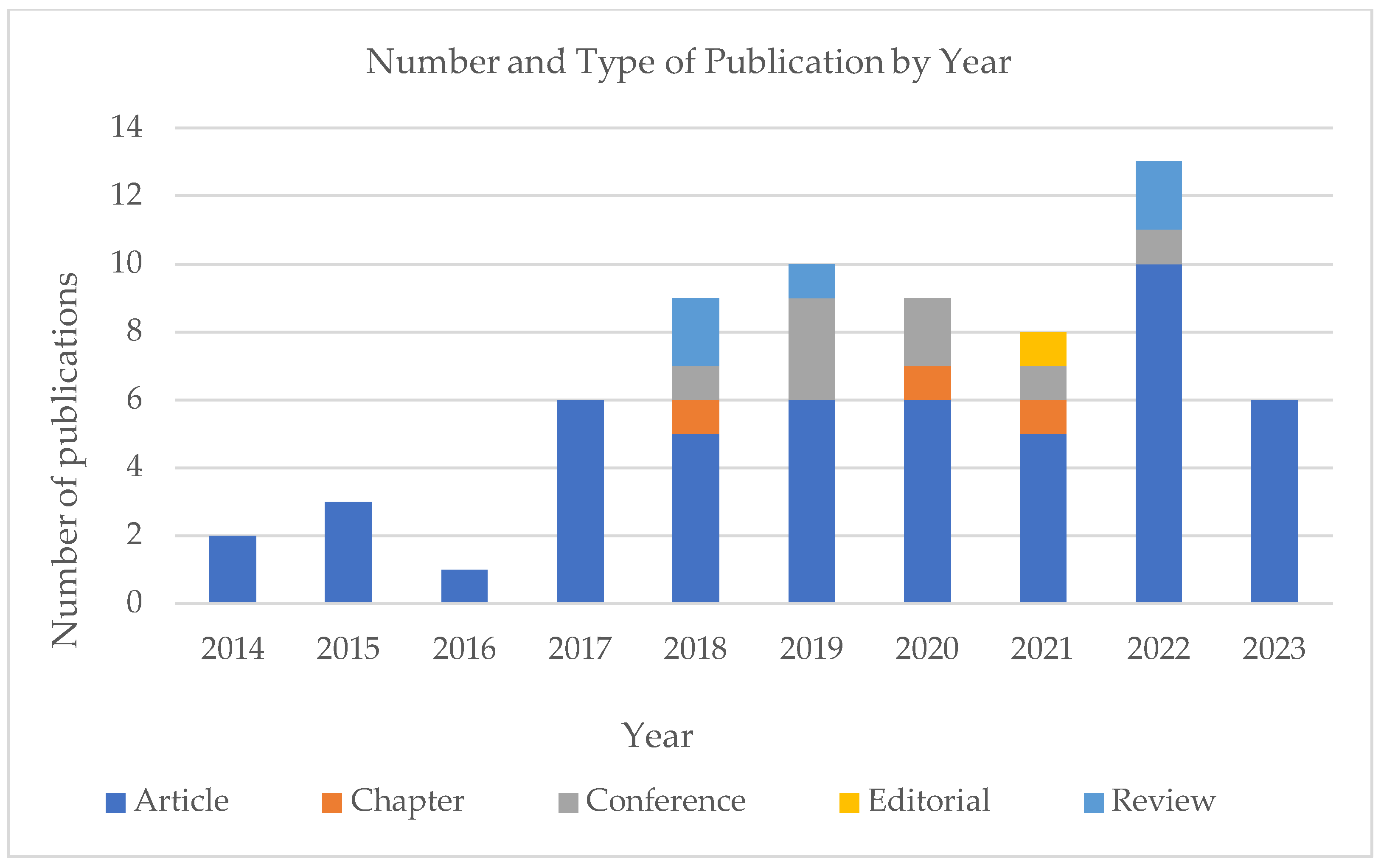 Sustainability 15 09142 g002 Sustainability 15 09142 g002
