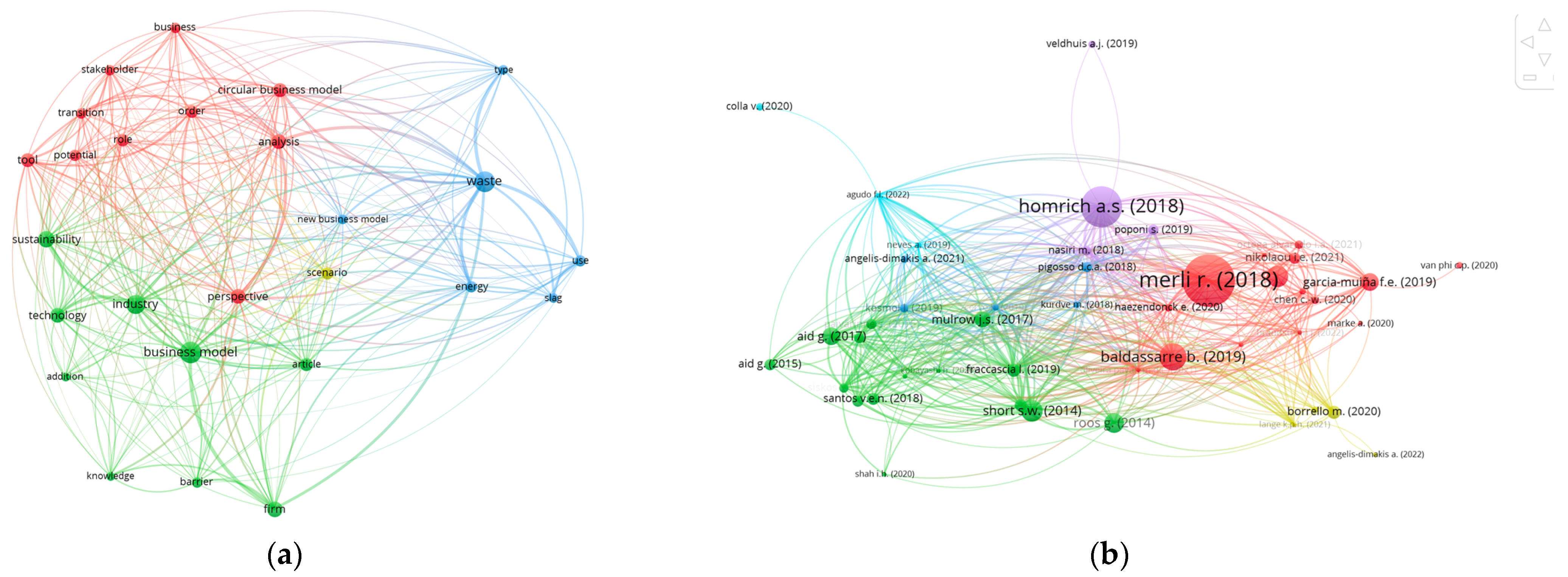 Sustainability 15 09142 g004 Sustainability 15 09142 g004