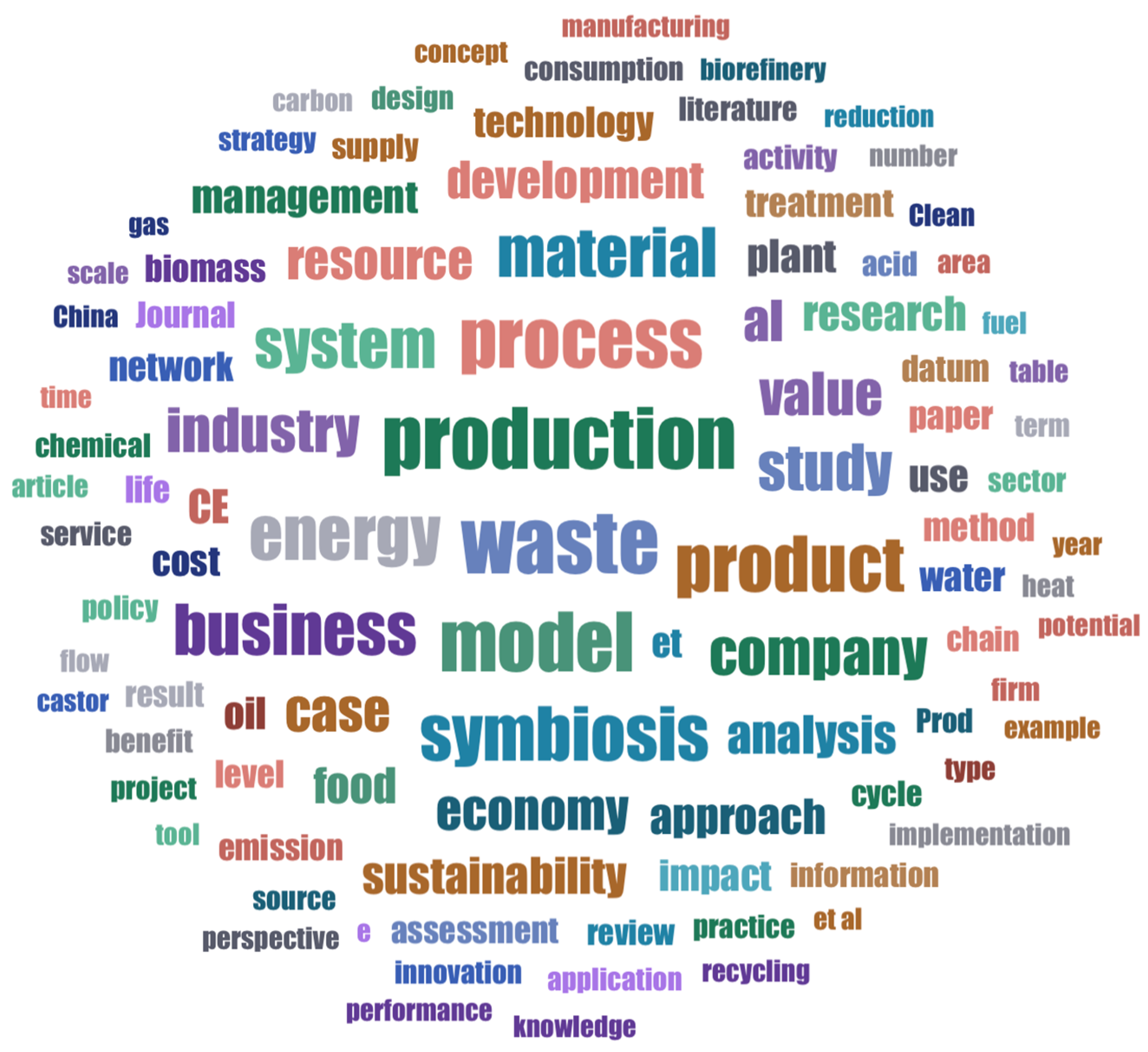 Sustainability 15 09142 g005 Sustainability 15 09142 g005