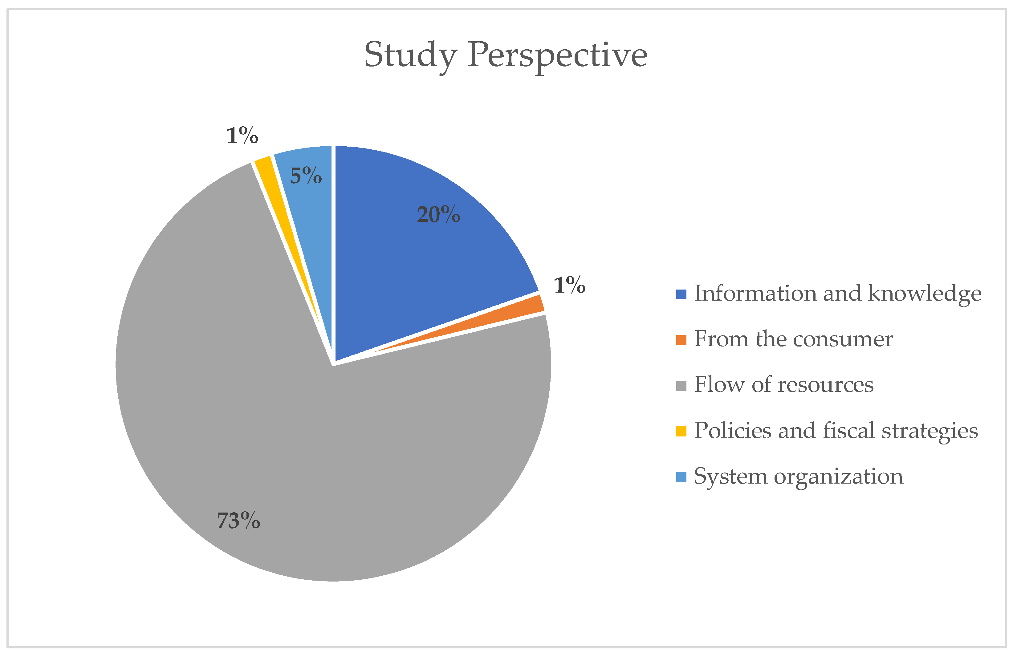 Sustainability 15 09142 g008 Sustainability 15 09142 g008