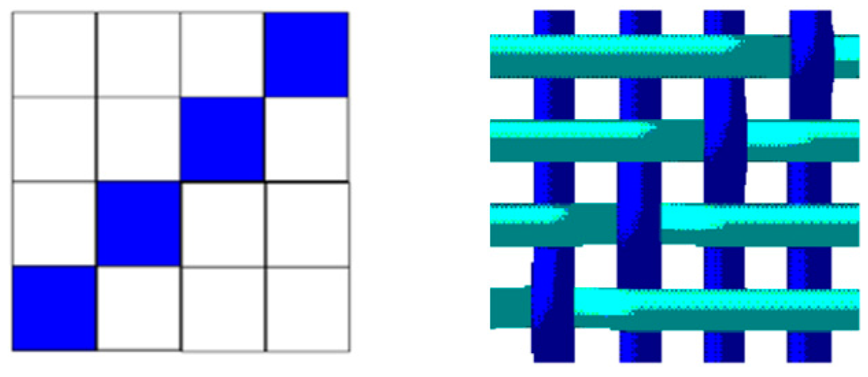 Sustainability 15 09145 g001 Sustainability 15 09145 g001