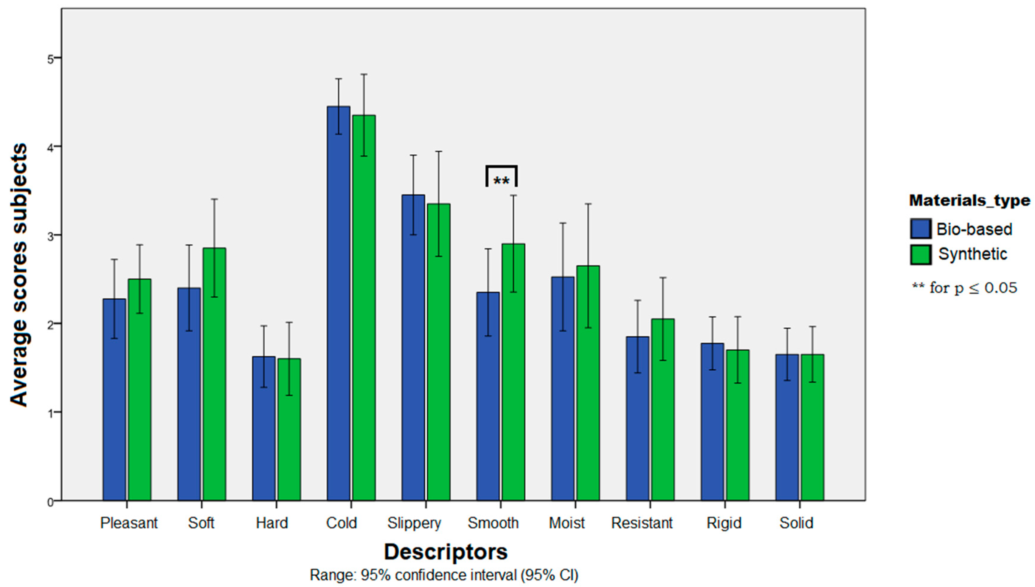 Sustainability 15 09145 g006 Sustainability 15 09145 g006