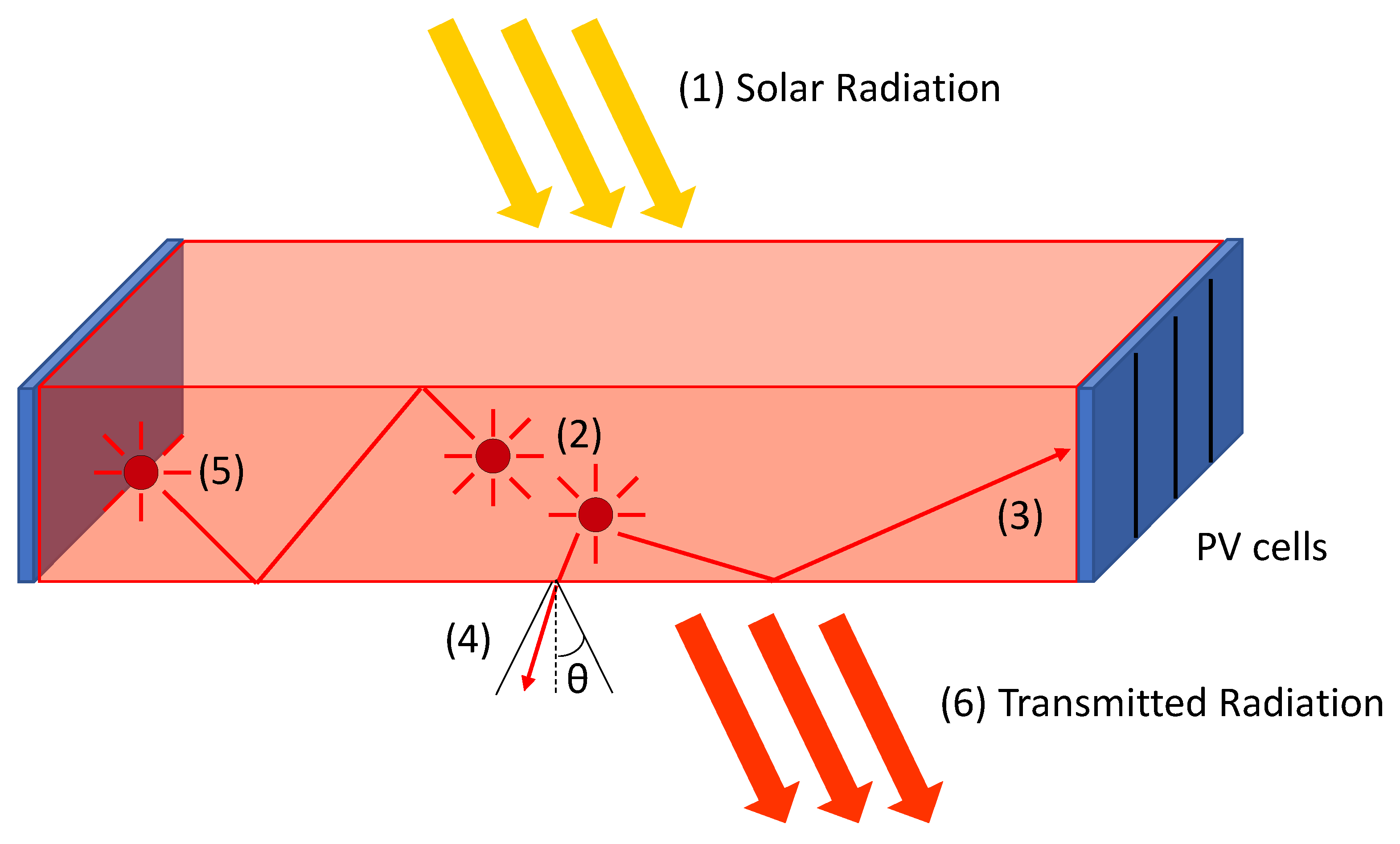 Sustainability 15 09146 g001